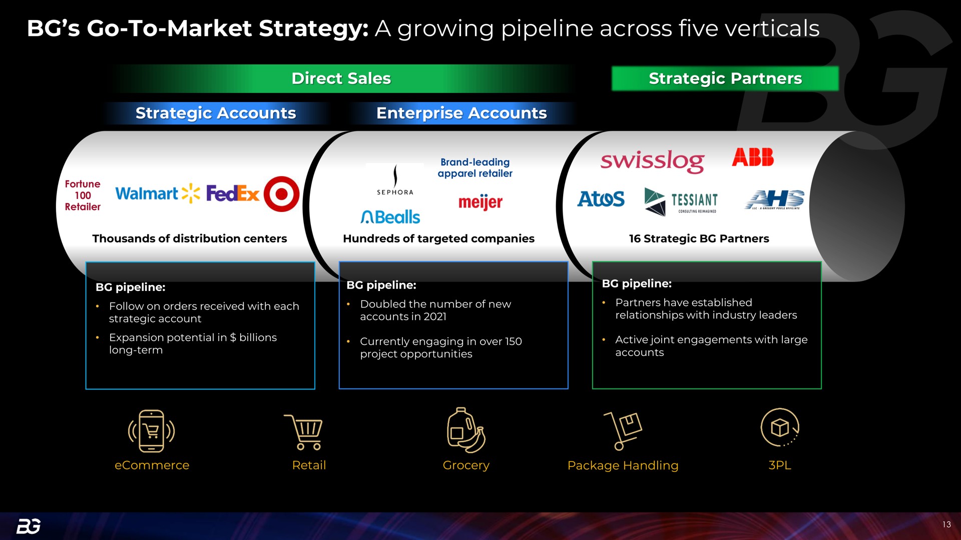 go to market strategy a growing pipeline across five verticals strategic accounts enterprise accounts fed bag | Berkshire Grey