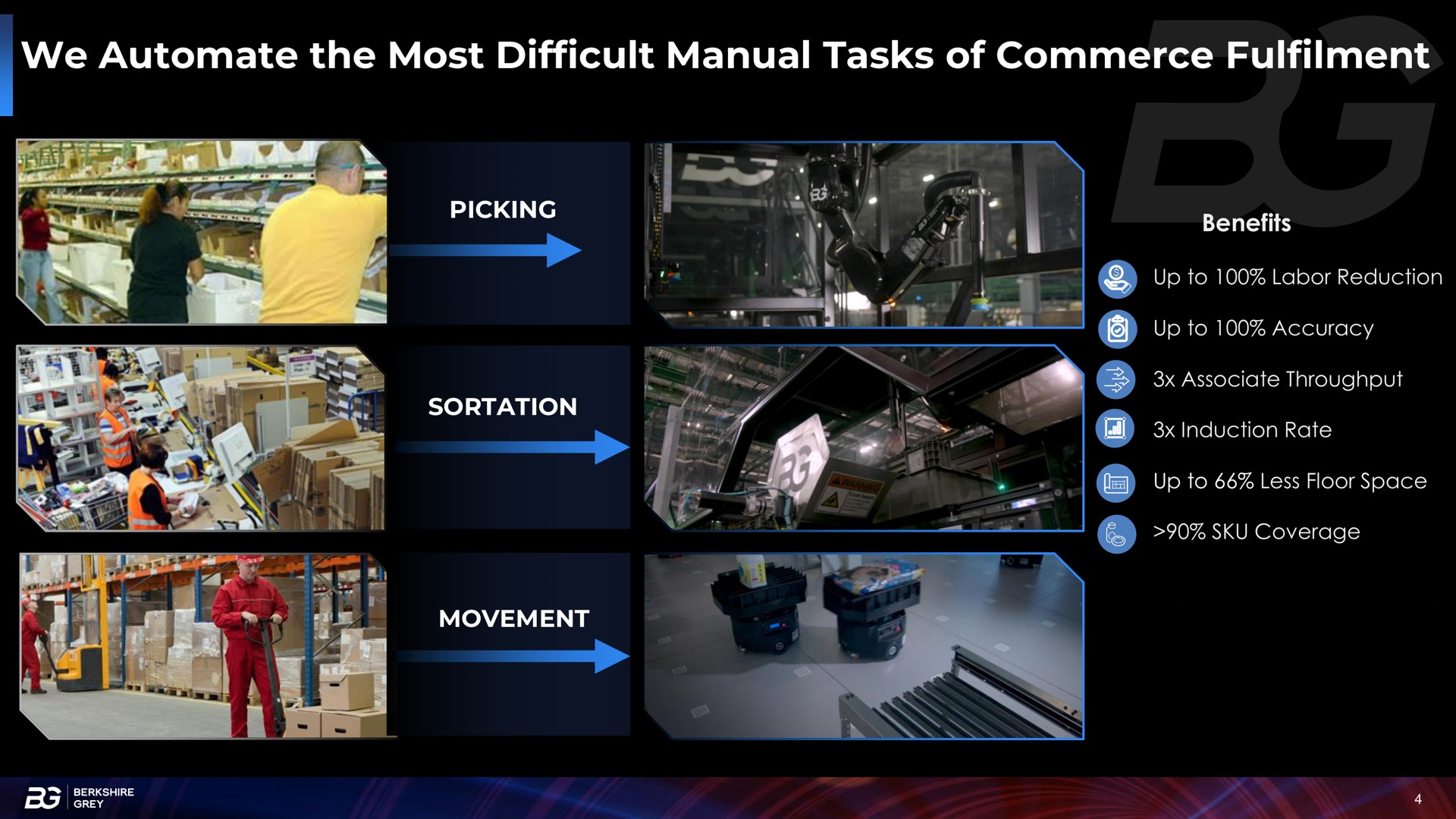 we the most difficult manual tasks of commerce | Berkshire Grey