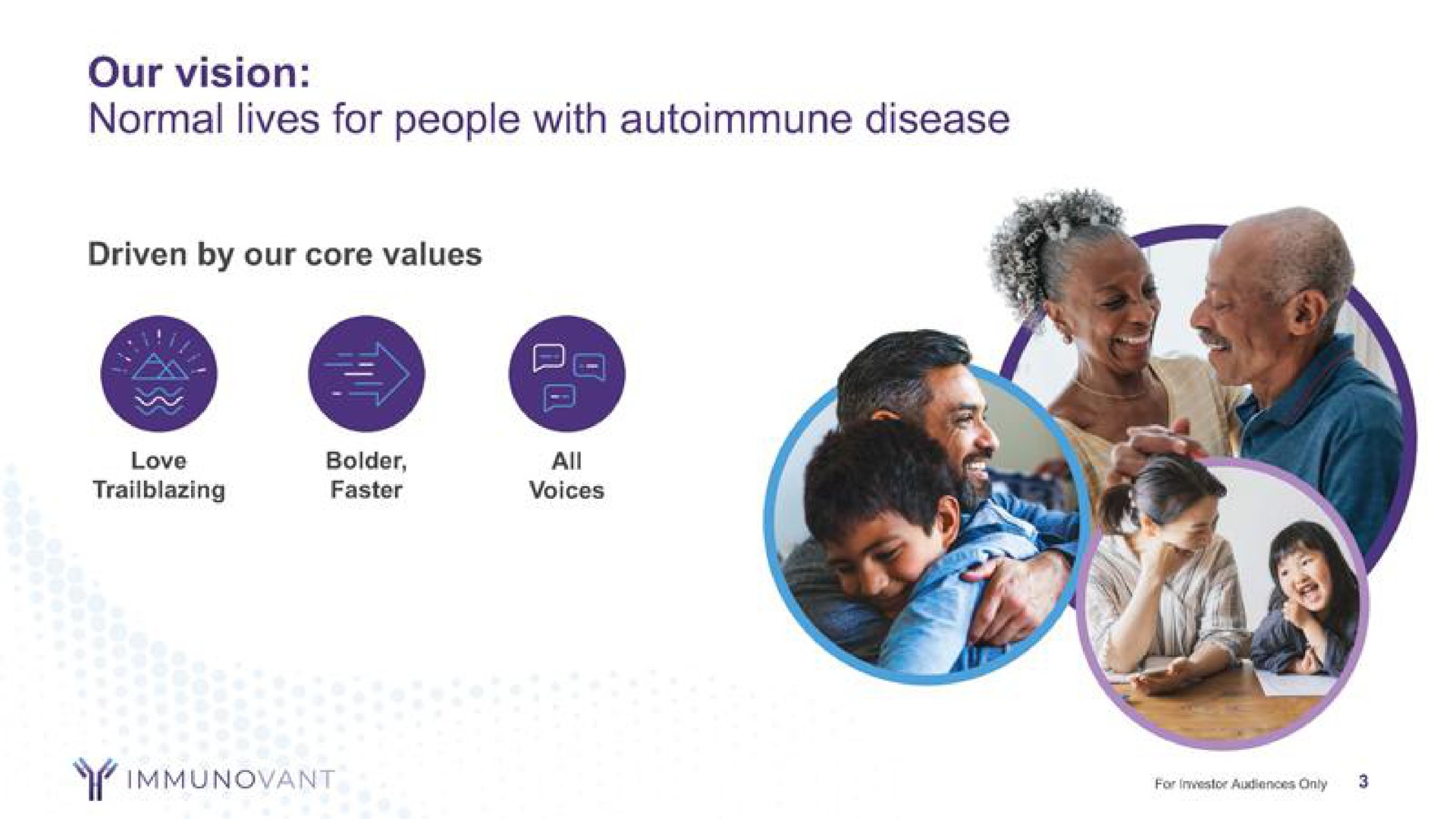 our vision normal lives for people with disease | Roivant Sciences