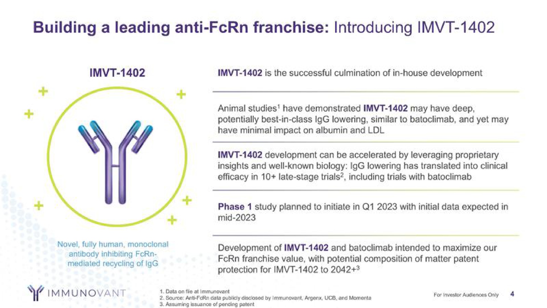 building a leading anti franchise introducing | Roivant Sciences
