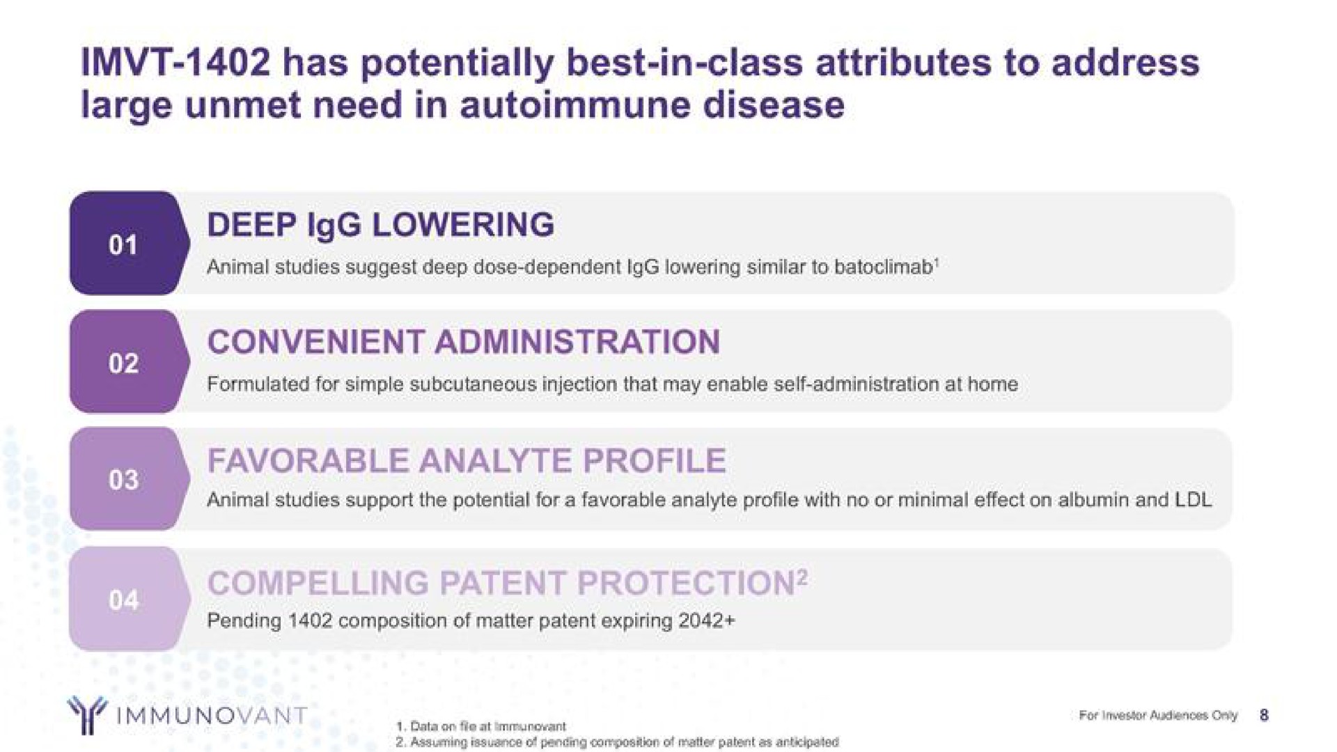 has potentially best in class attributes to address large unmet need in disease compelling patent protection | Roivant Sciences