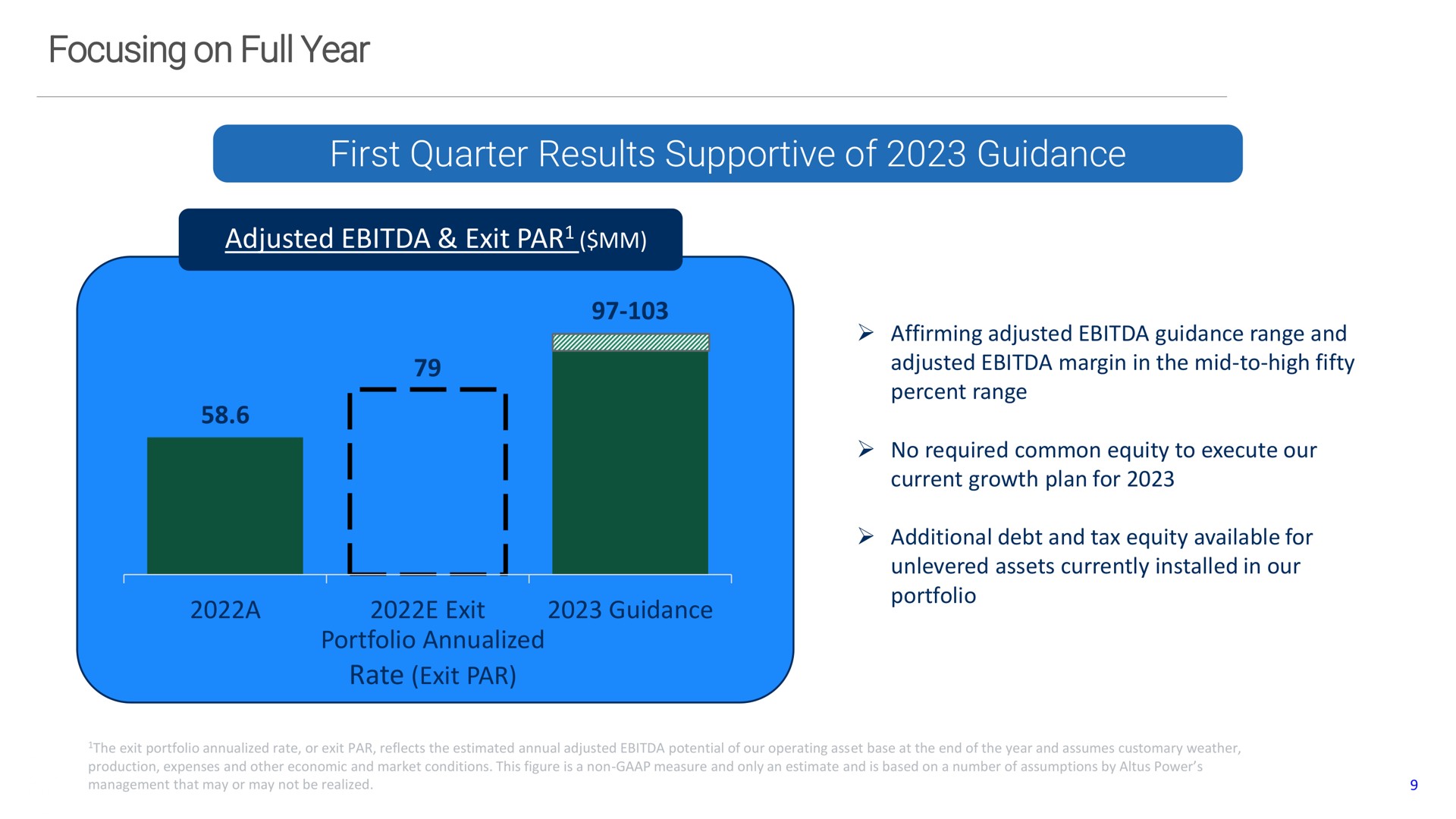 focusing on full year first quarter results supportive of guidance adjusted exit par | Altus Power