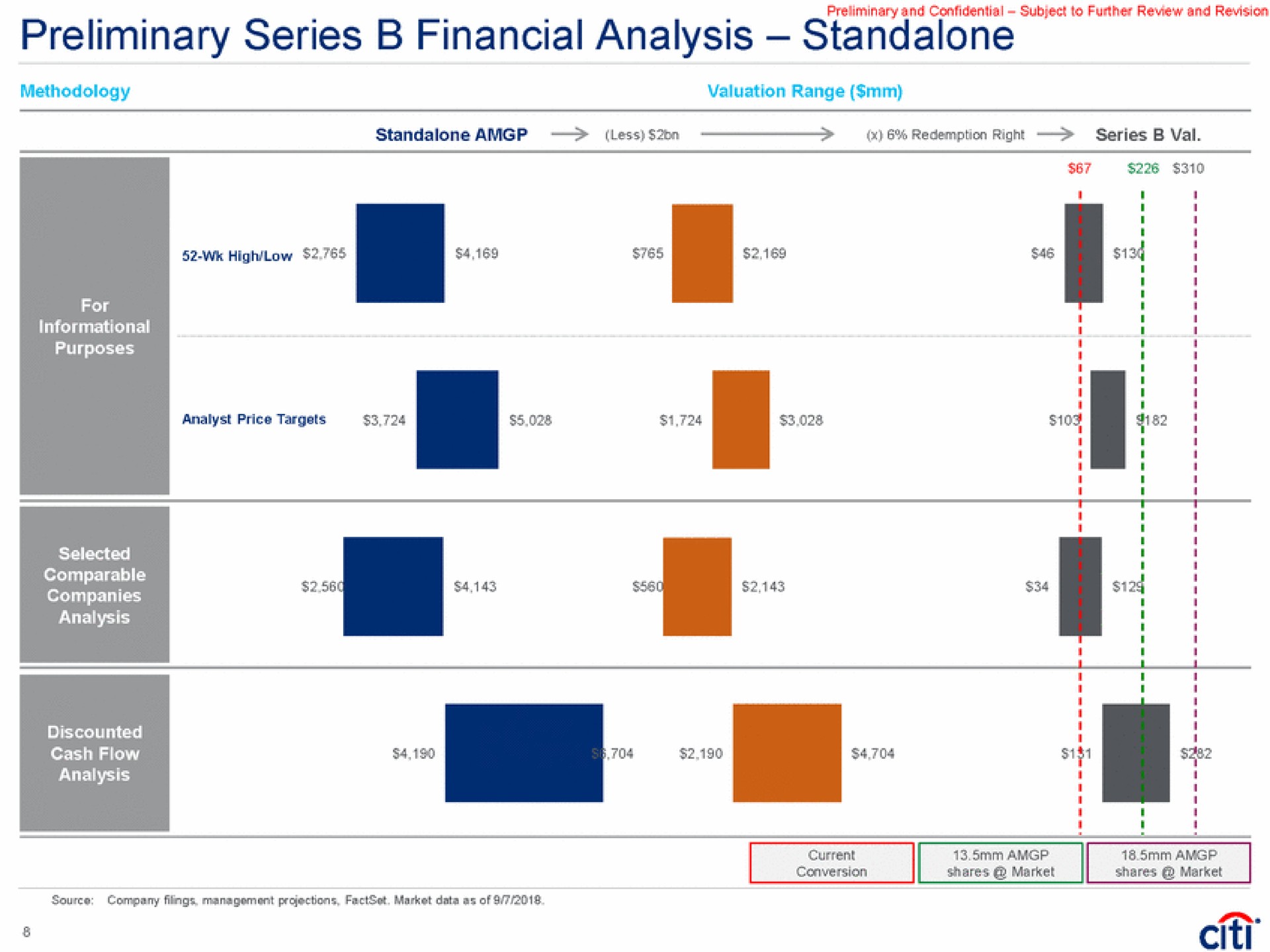 preliminary series financial analysis i a | Citi