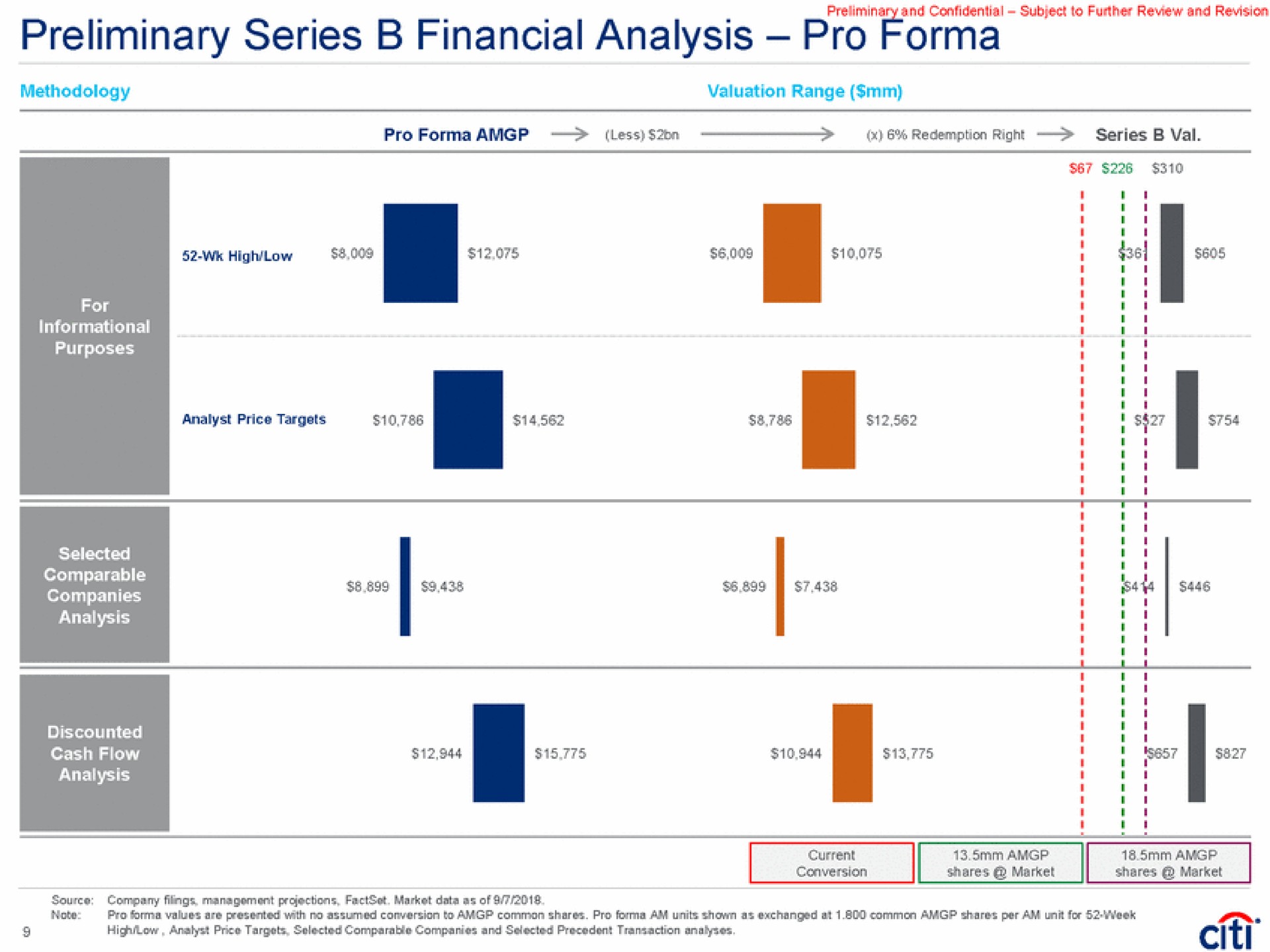 preliminary series financial analysis pro | Citi