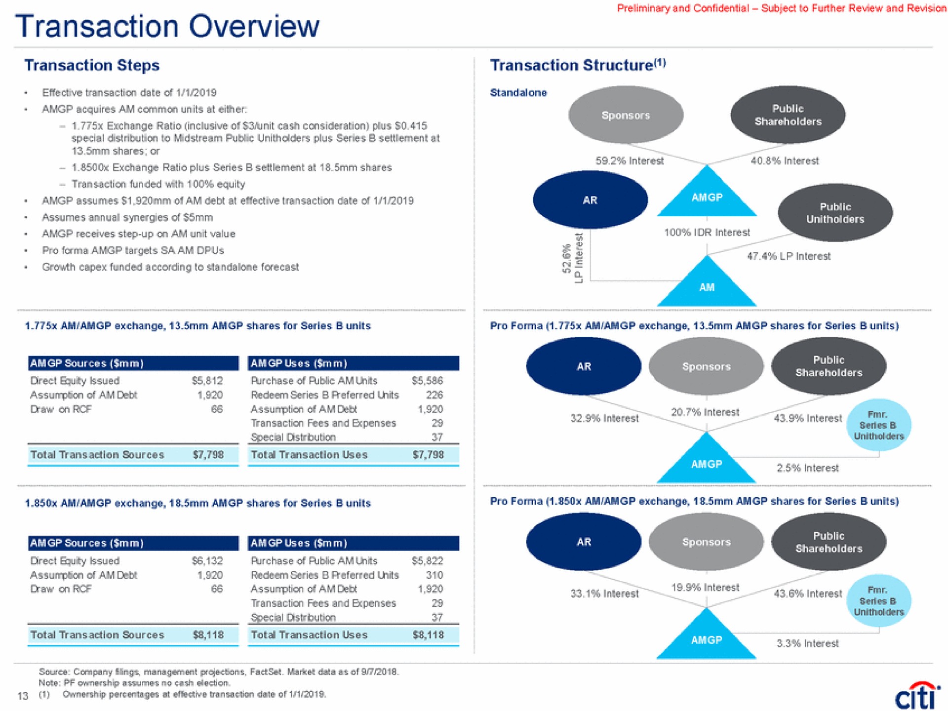 transaction overview transaction steps transaction structure uses sponsors special distribution | Citi