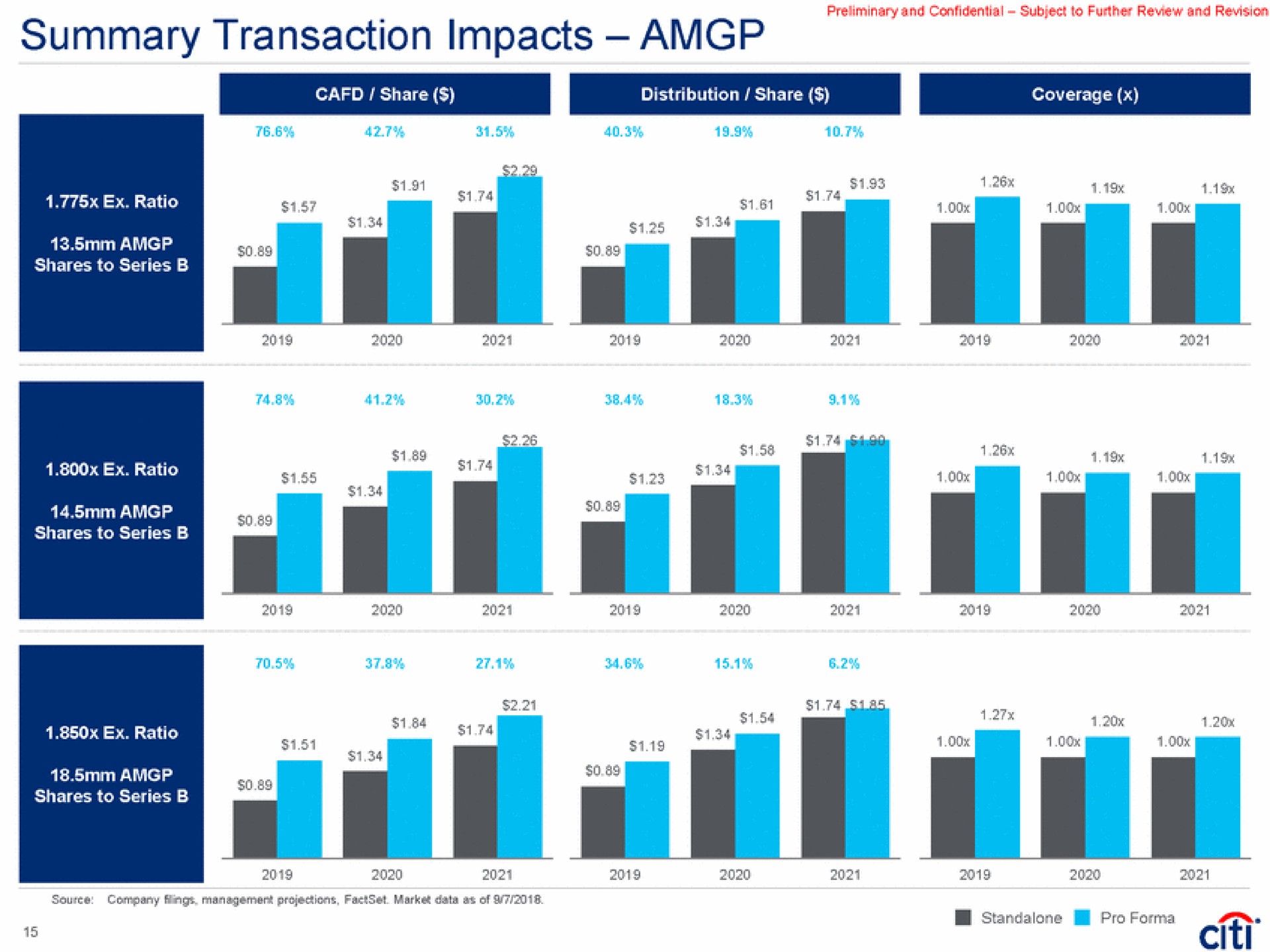 summary transaction impacts | Citi