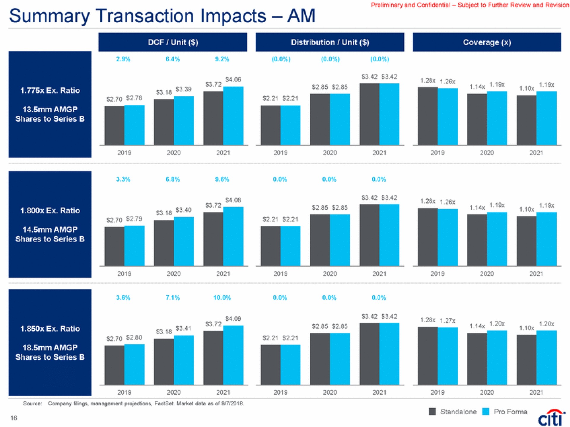 summary transaction impacts am a tame | Citi