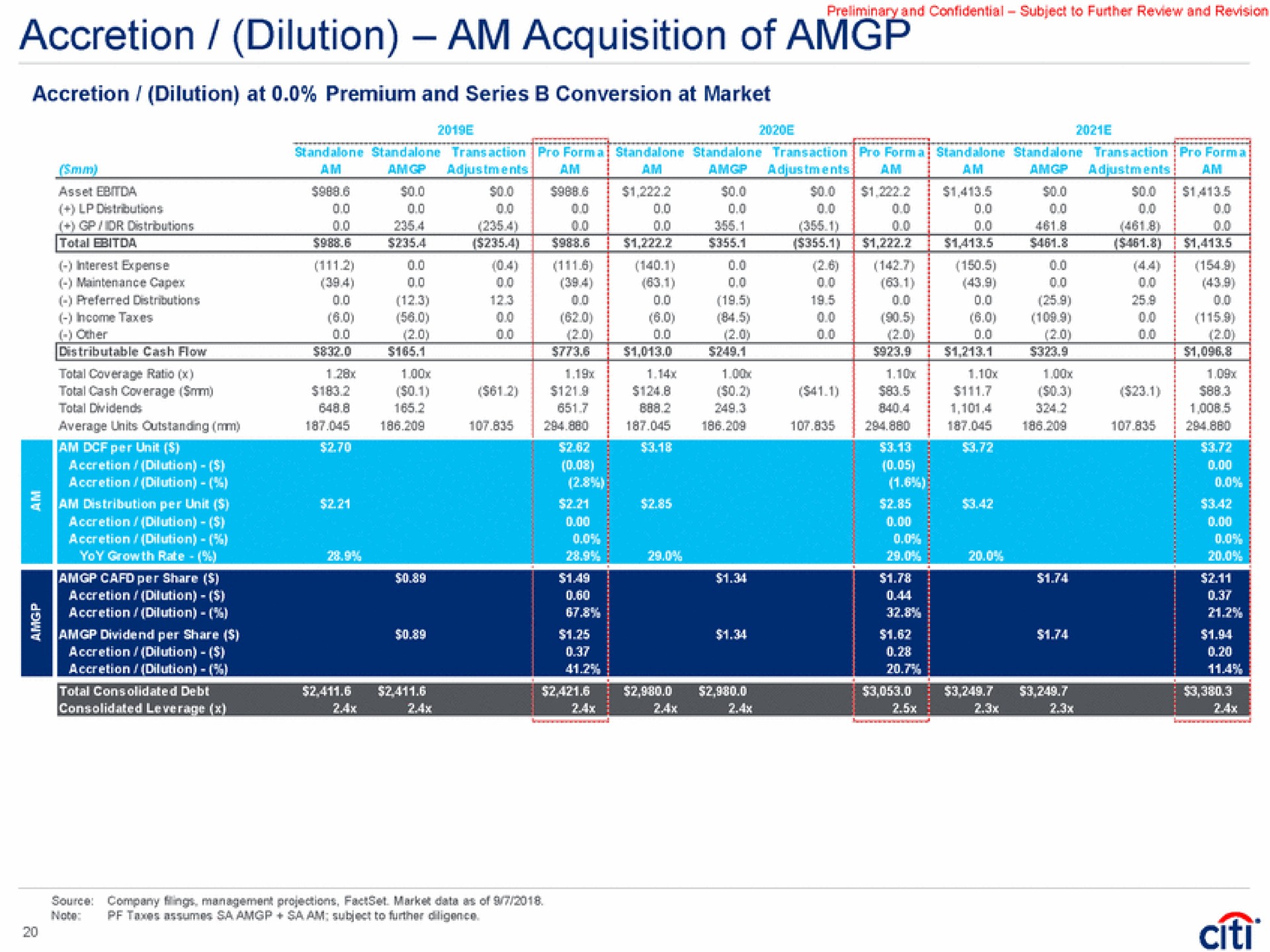accretion dilution at premium and series conversion at market | Citi