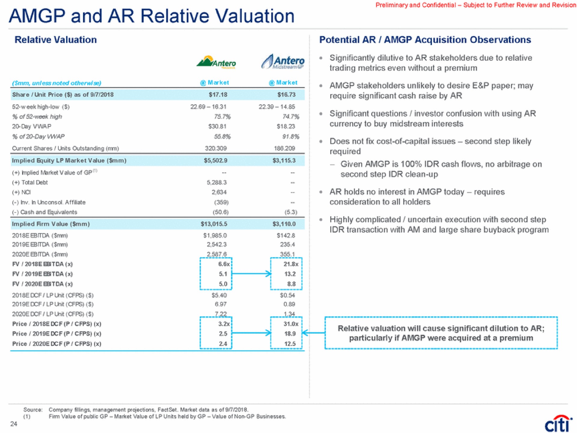 and relative valuation potential acquisition observations price require significant cash raise by i | Citi