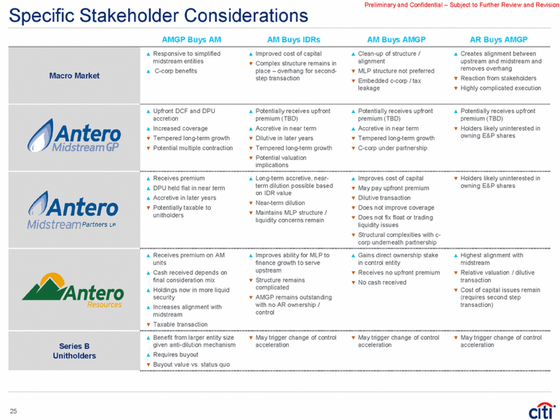 specific stakeholder considerations midstream partners | Citi