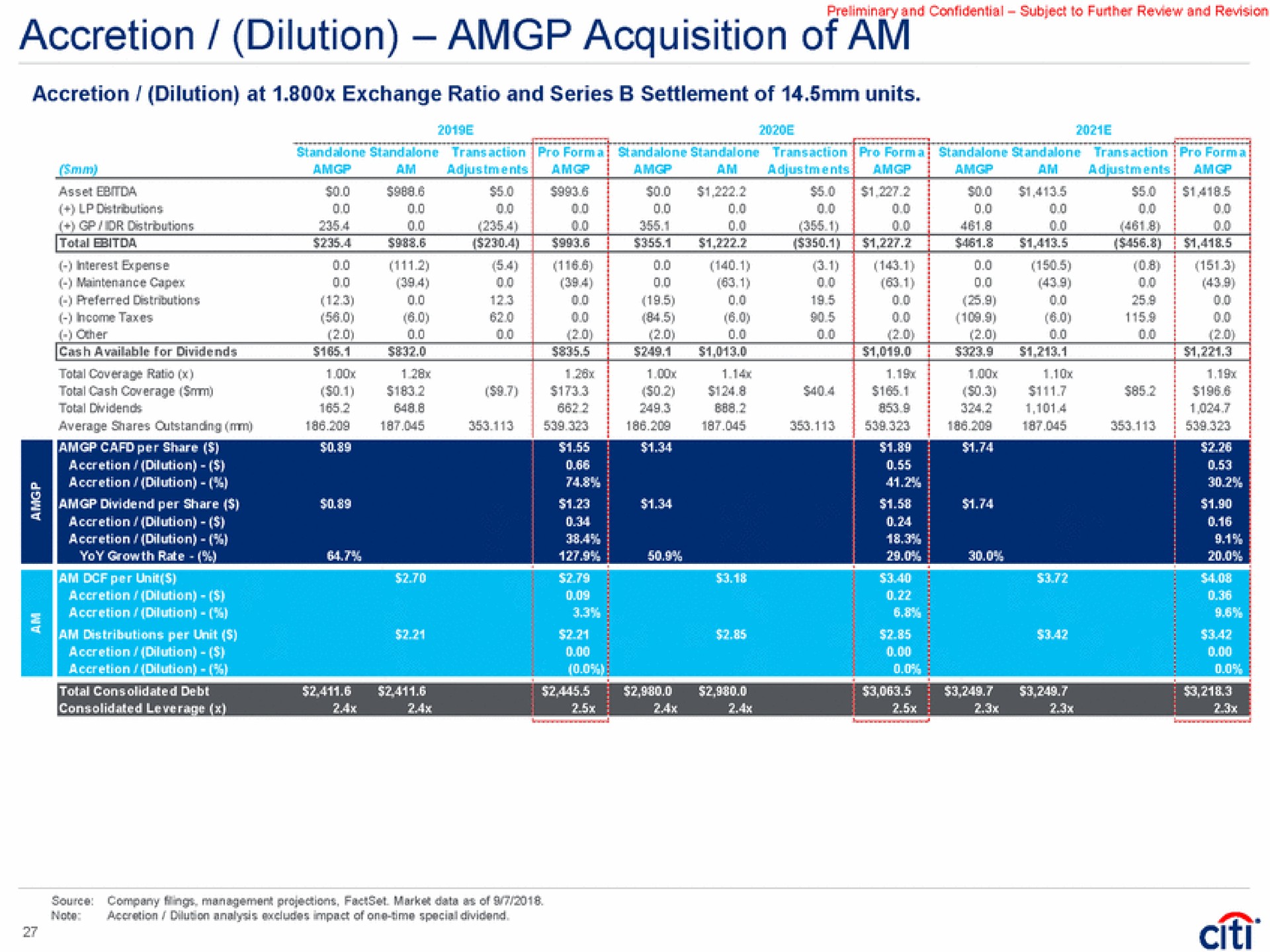 accretion dilution acquisition of am accretion dilution at exchange ratio and series settlement of units | Citi