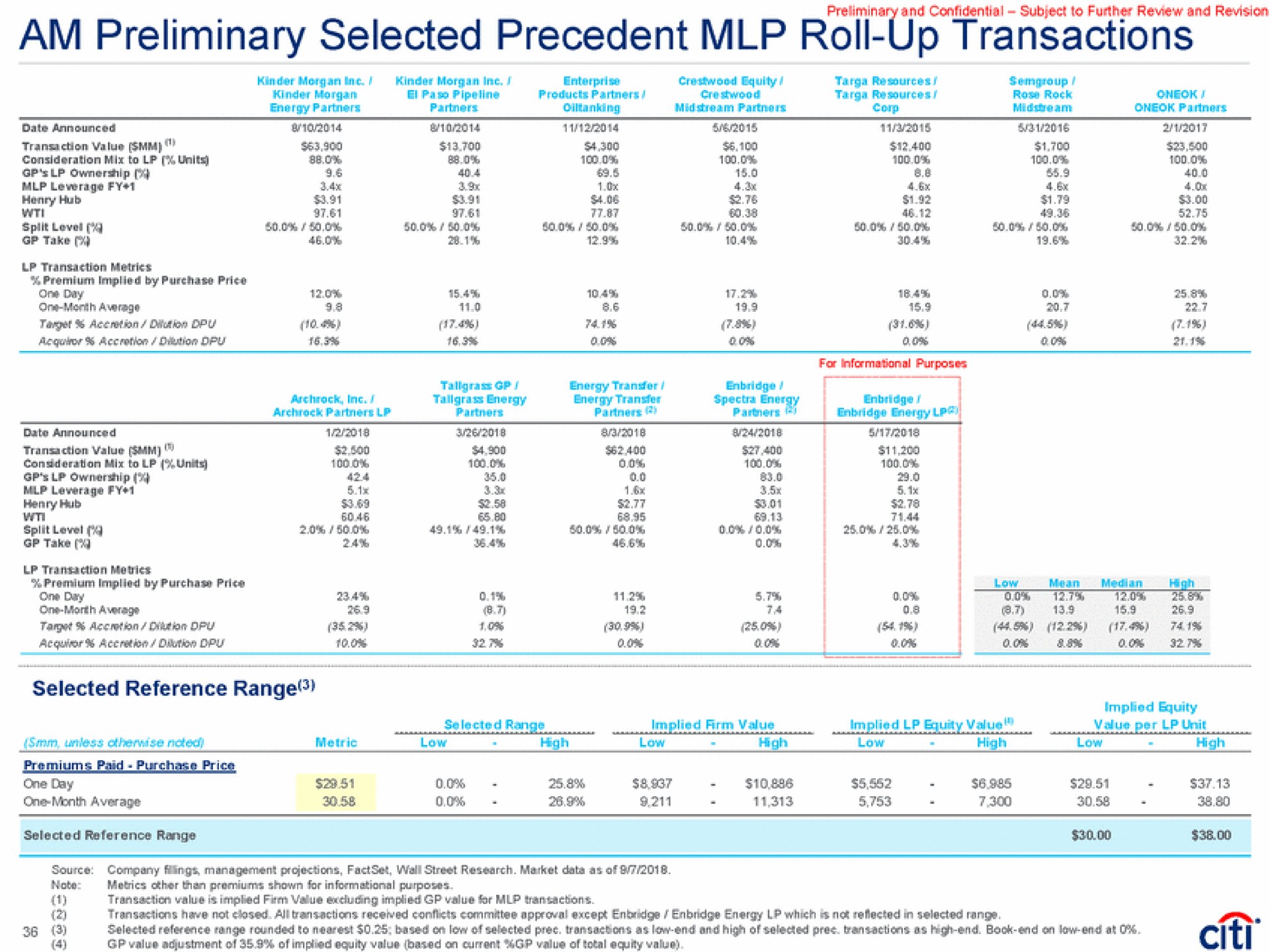 transactions selected reference range | Citi
