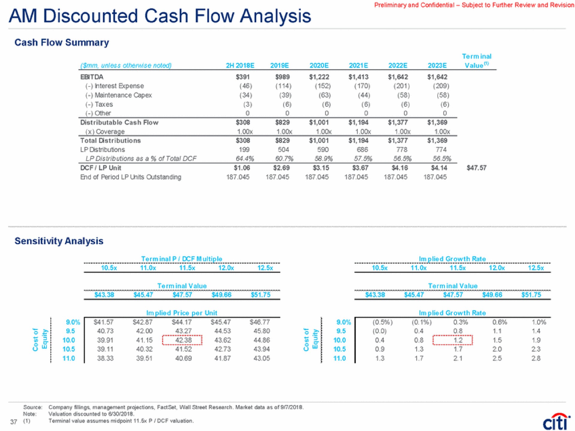 am discounted cash flow analysis sensitivity analysis multiple ans | Citi