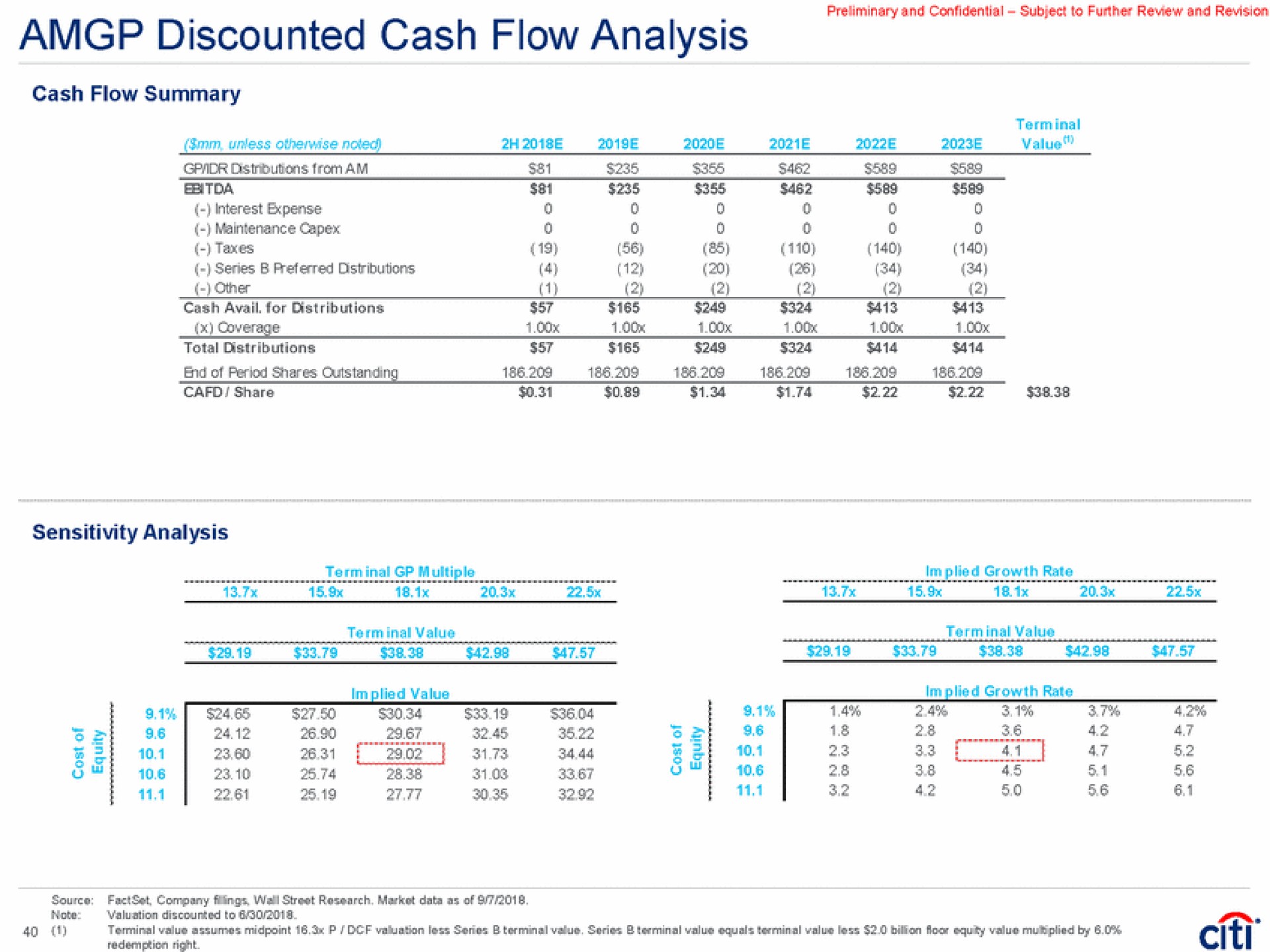 discounted cash flow analysis cash flow summary sensitivity analysis terminal multiple pled growth fame | Citi