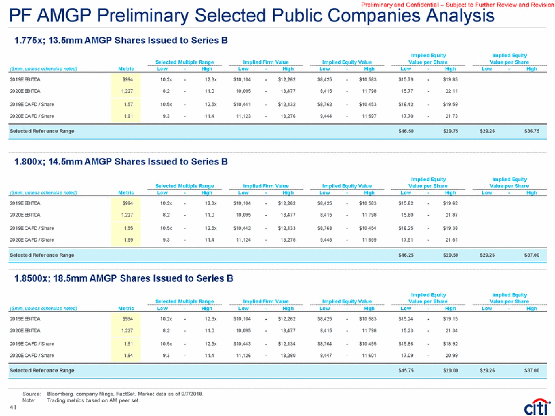 preliminary selected public companies analysis shares issued to series shares issued to series shares issued to series | Citi