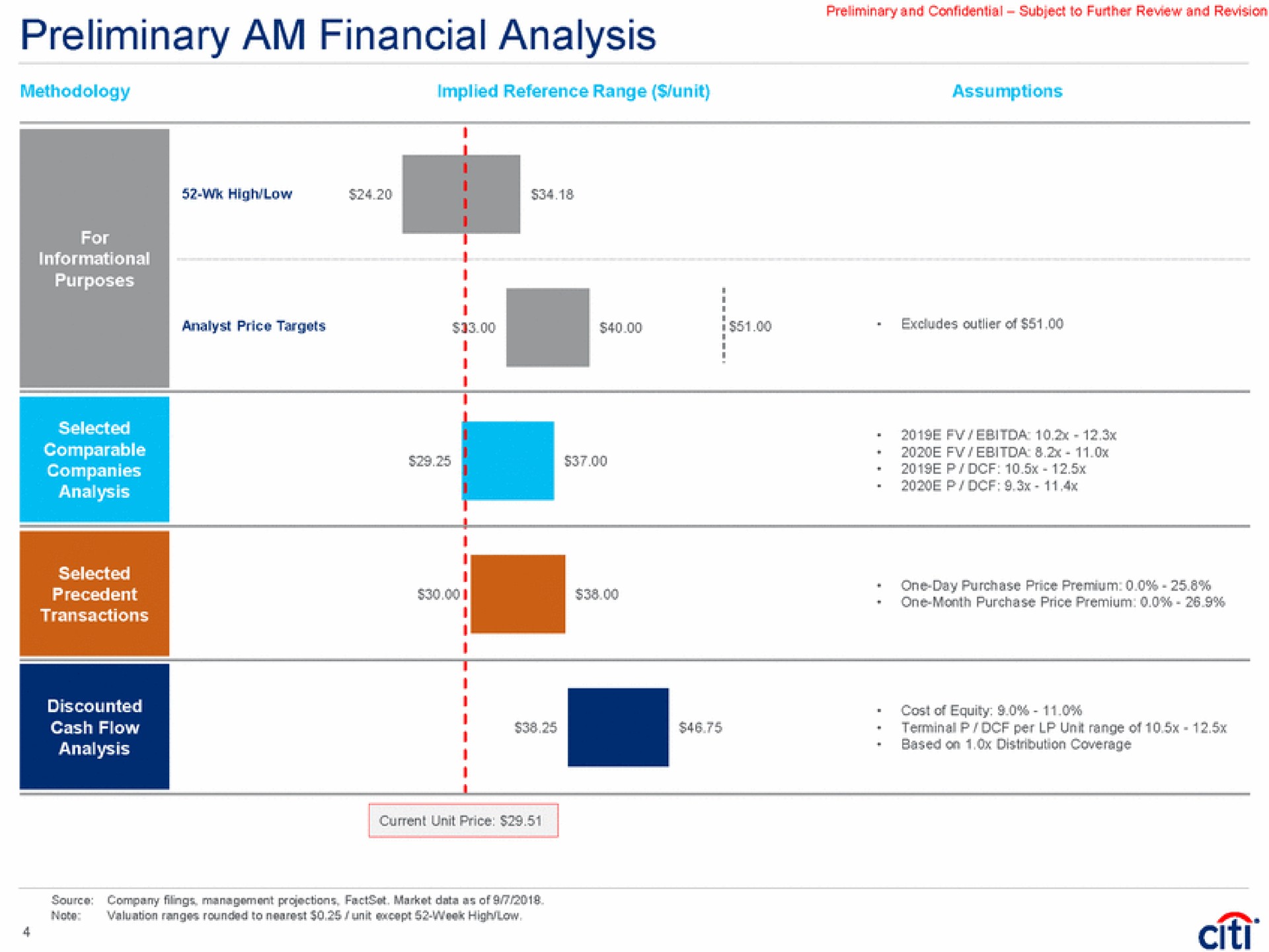 preliminary am financial analysis methodology implied reference range unit assumptions steer precedent one month purchase price premium | Citi