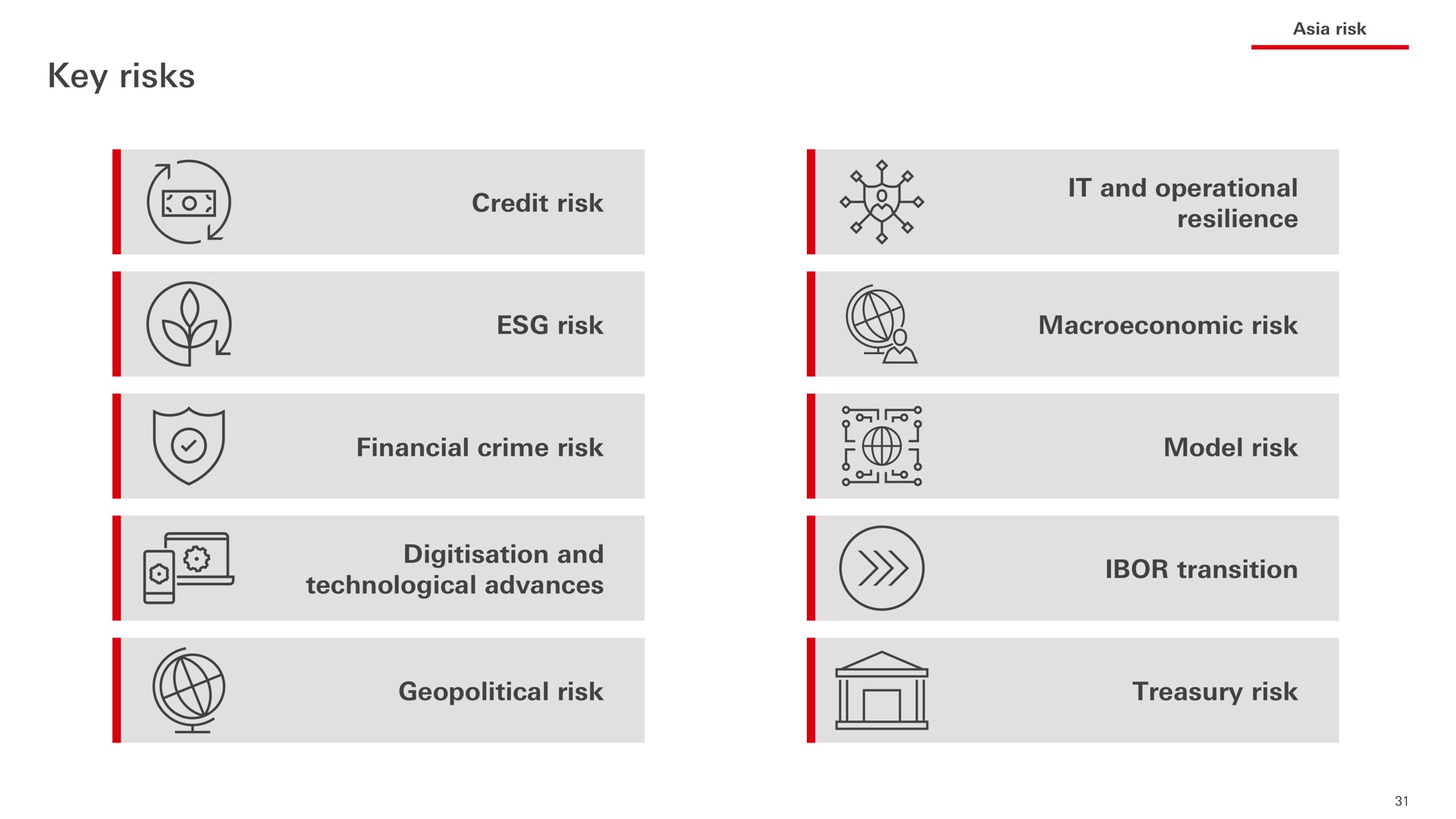 key risks a | HSBC