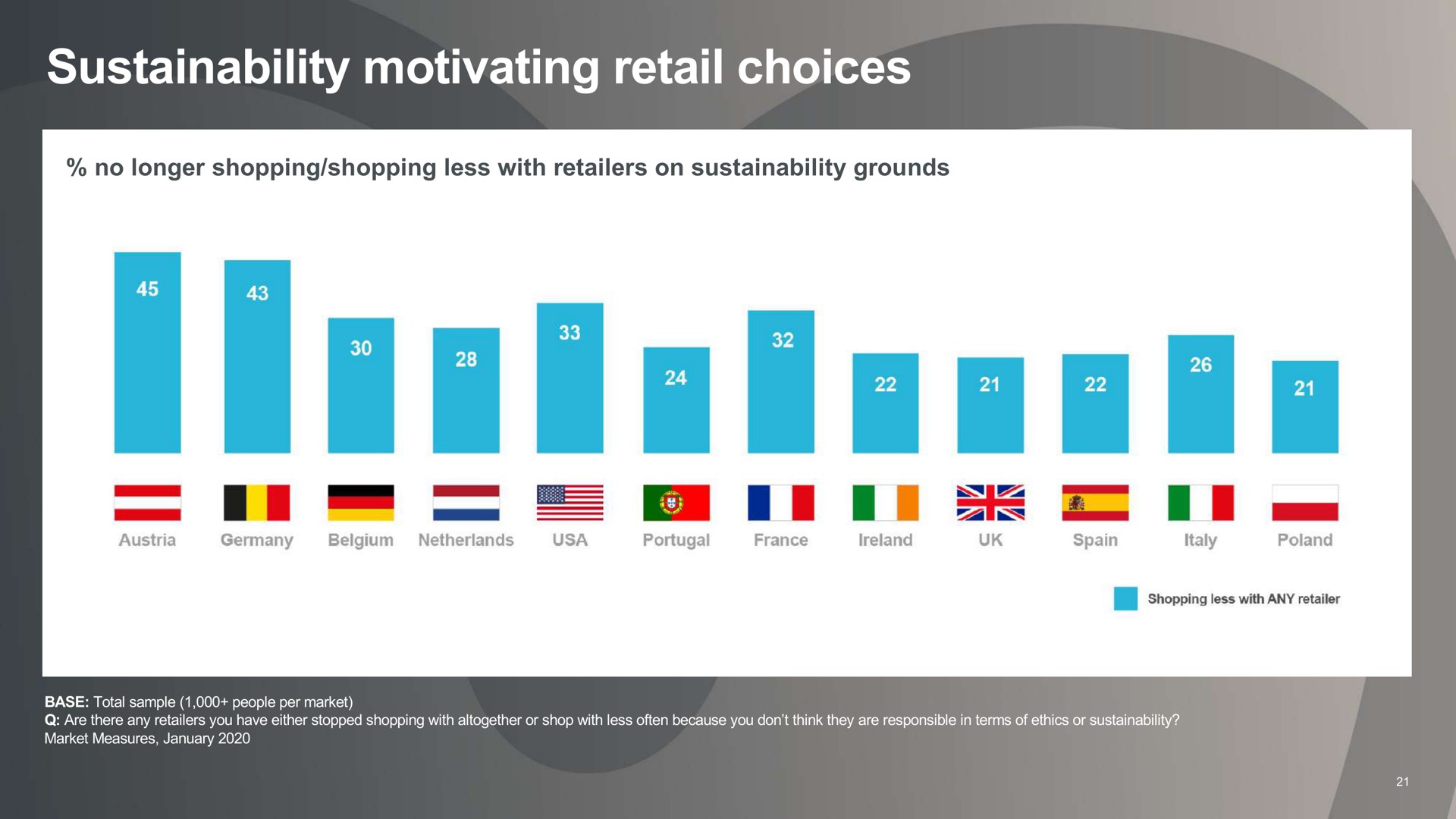 motivating retail choices a | Associated British Foods