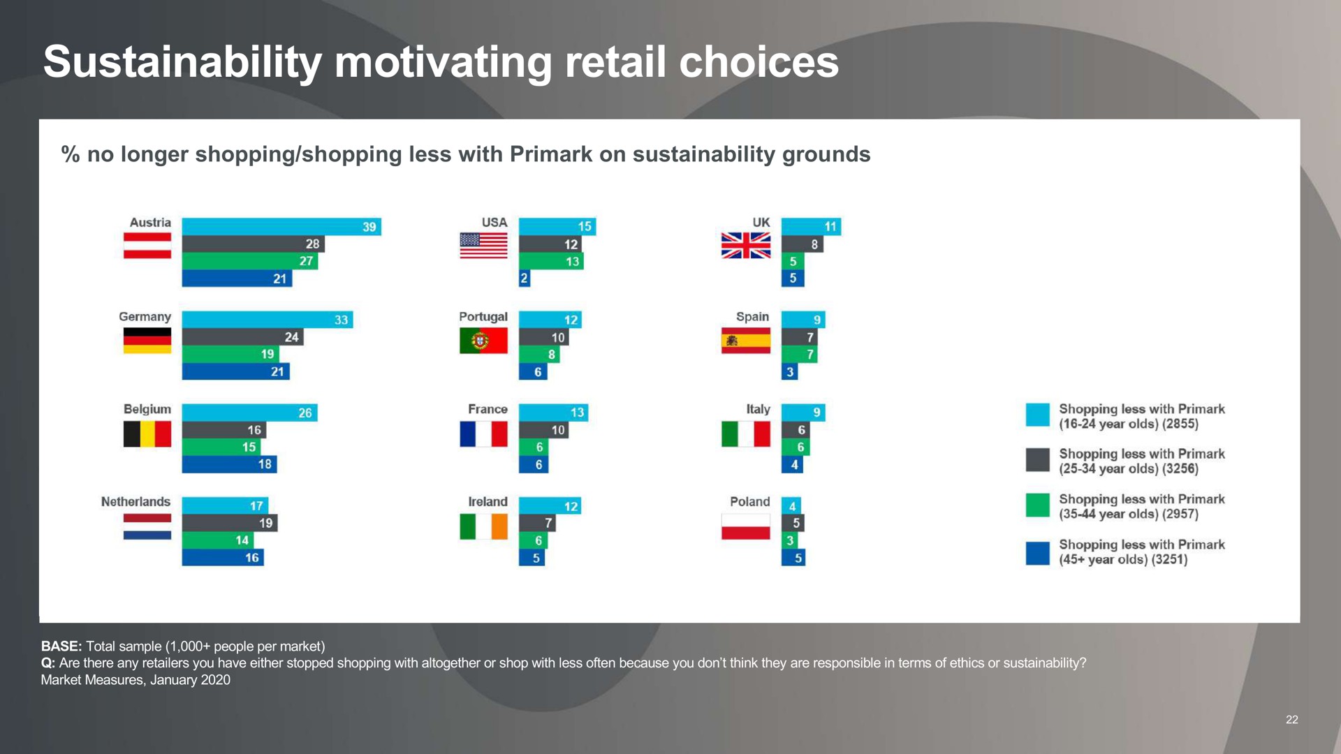 motivating retail choices | Associated British Foods
