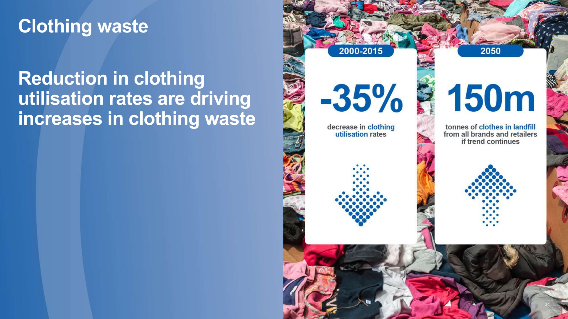 clothing waste reduction in clothing rates are driving increases in clothing waste | Associated British Foods