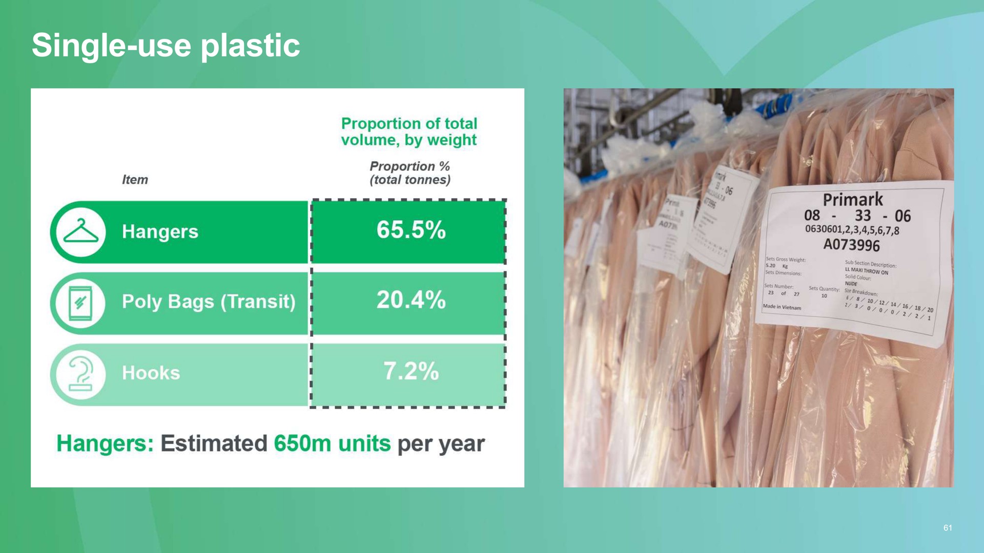 single use plastic | Associated British Foods