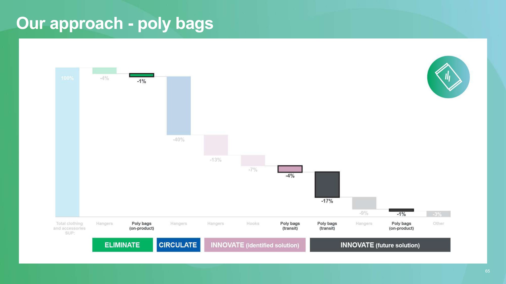 our approach poly bags | Associated British Foods
