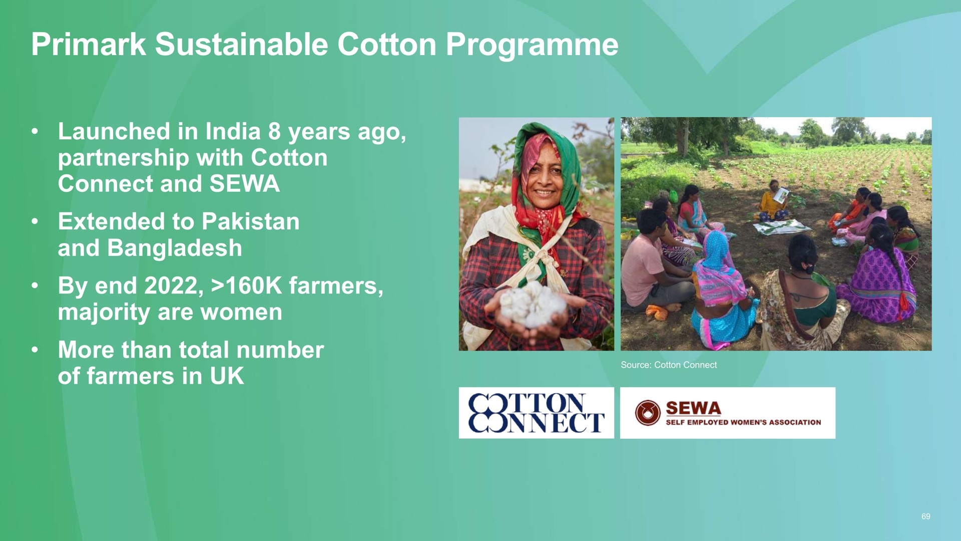 sustainable cotton | Associated British Foods