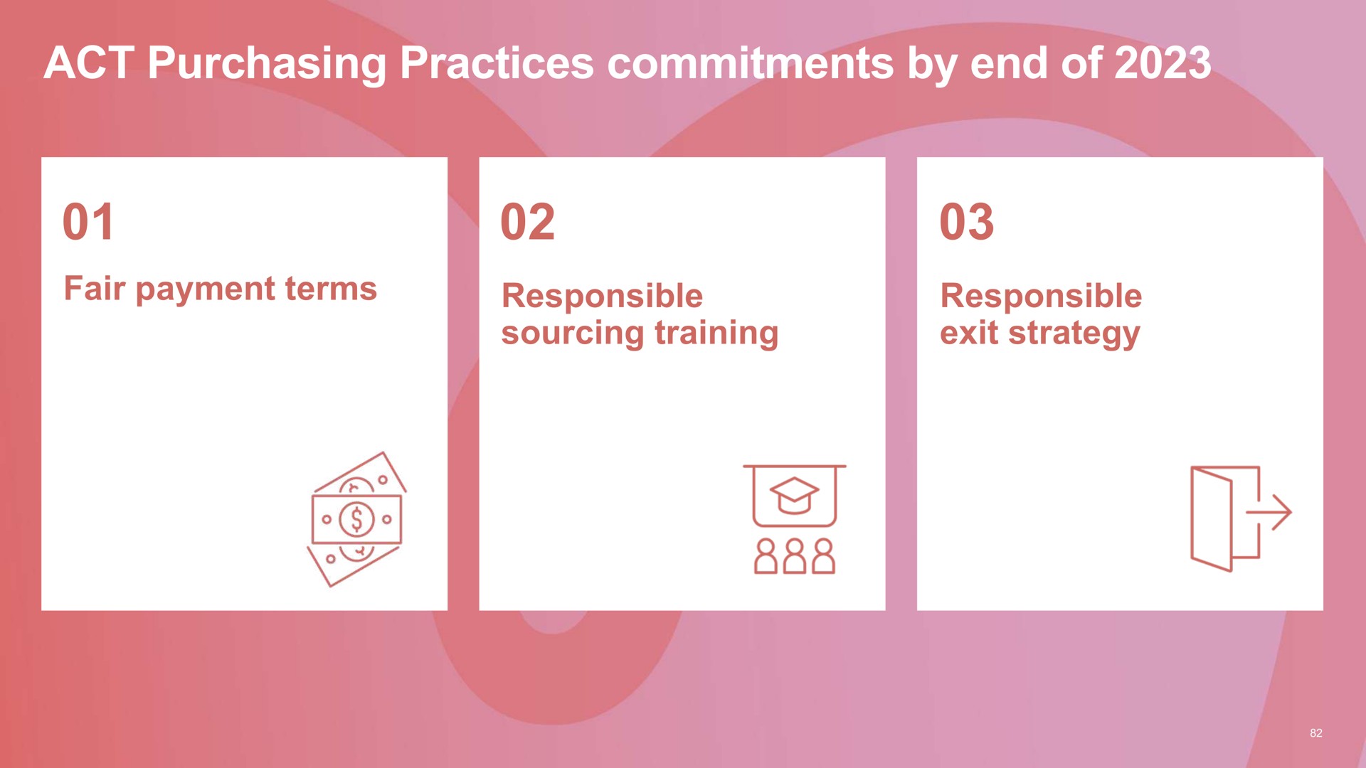 act purchasing practices commitments by end of fair payment terms responsible responsible | Associated British Foods
