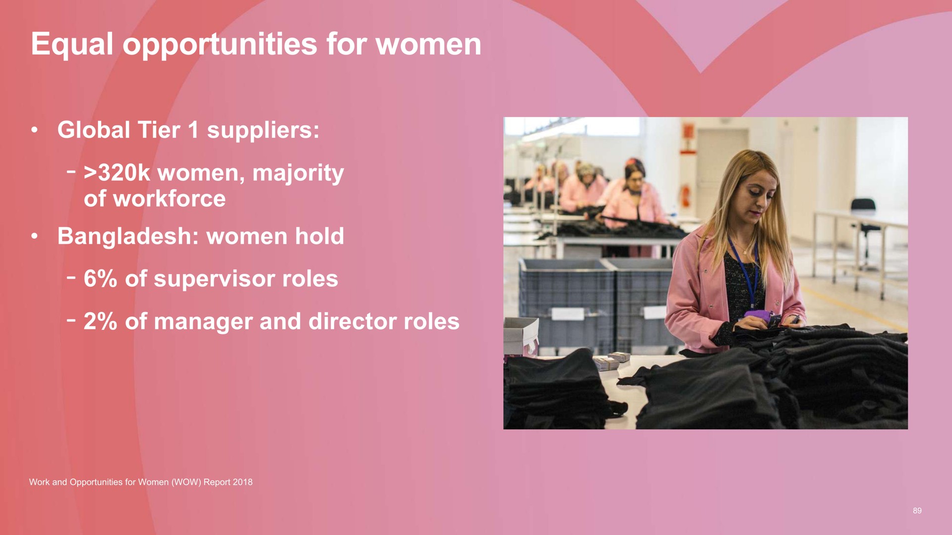 equal opportunities for women | Associated British Foods