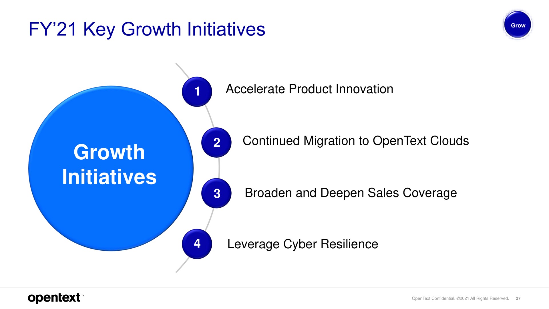 key growth initiatives accelerate product innovation growth initiatives continued migration to clouds broaden and deepen sales coverage leverage resilience | OpenText
