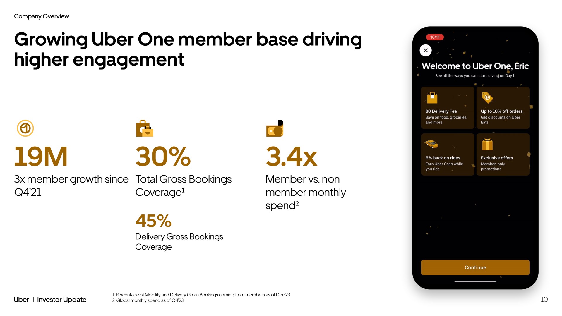 growing one member base driving higher engagement member growth since total gross bookings coverage member non member monthly spend a | Uber