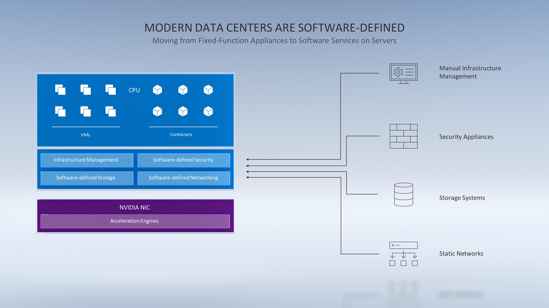 modern data centers are defined | NVIDIA