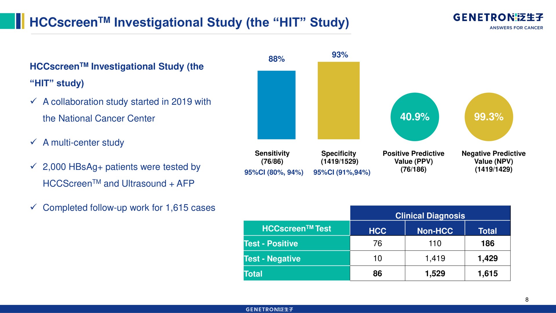 investigational study the hit study a national cancer center i roi | Genetron