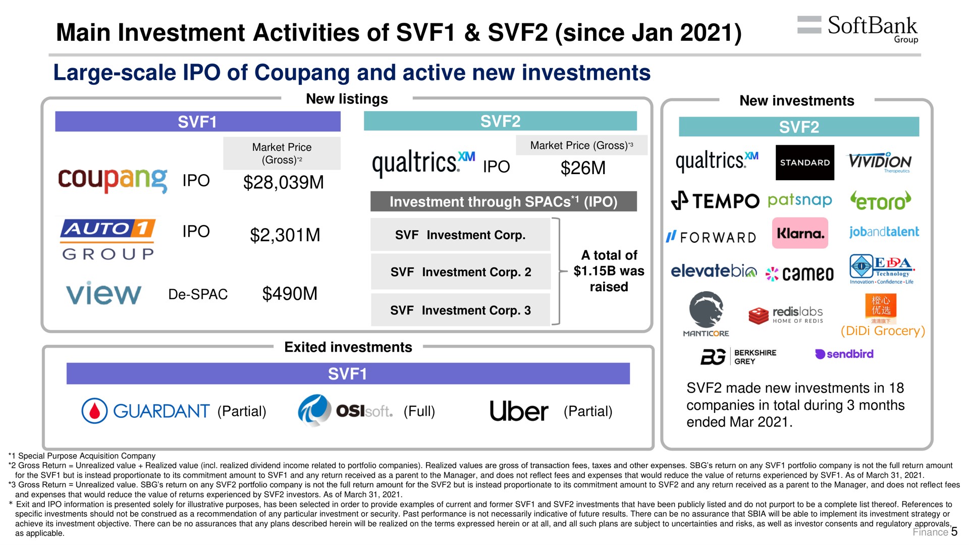 main investment activities of since large scale of and active new investments view raised guardant partial | SoftBank