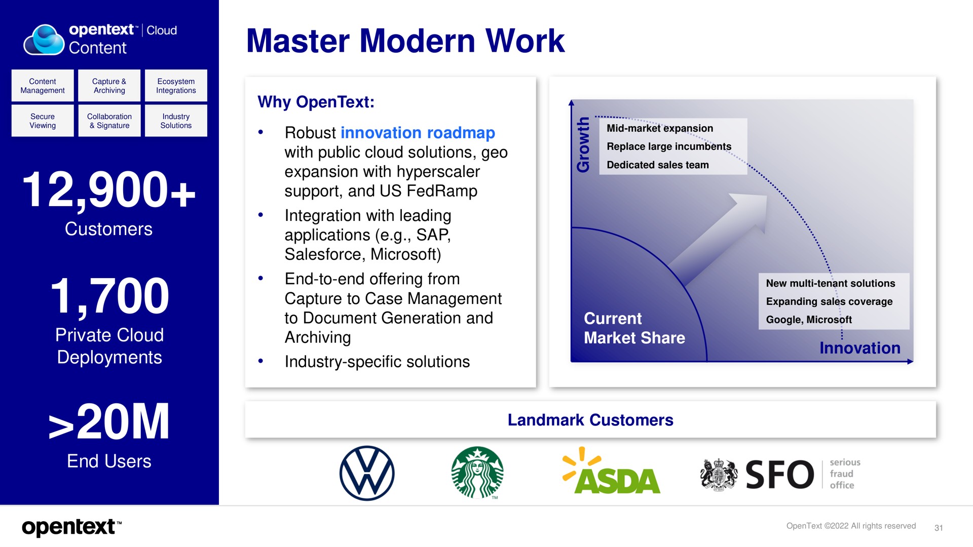 master modern work | OpenText