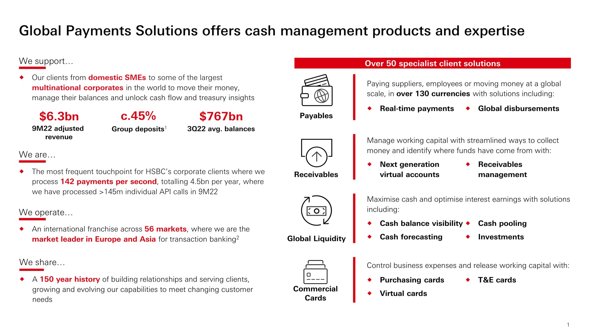 global payments solutions offers cash management products and | HSBC