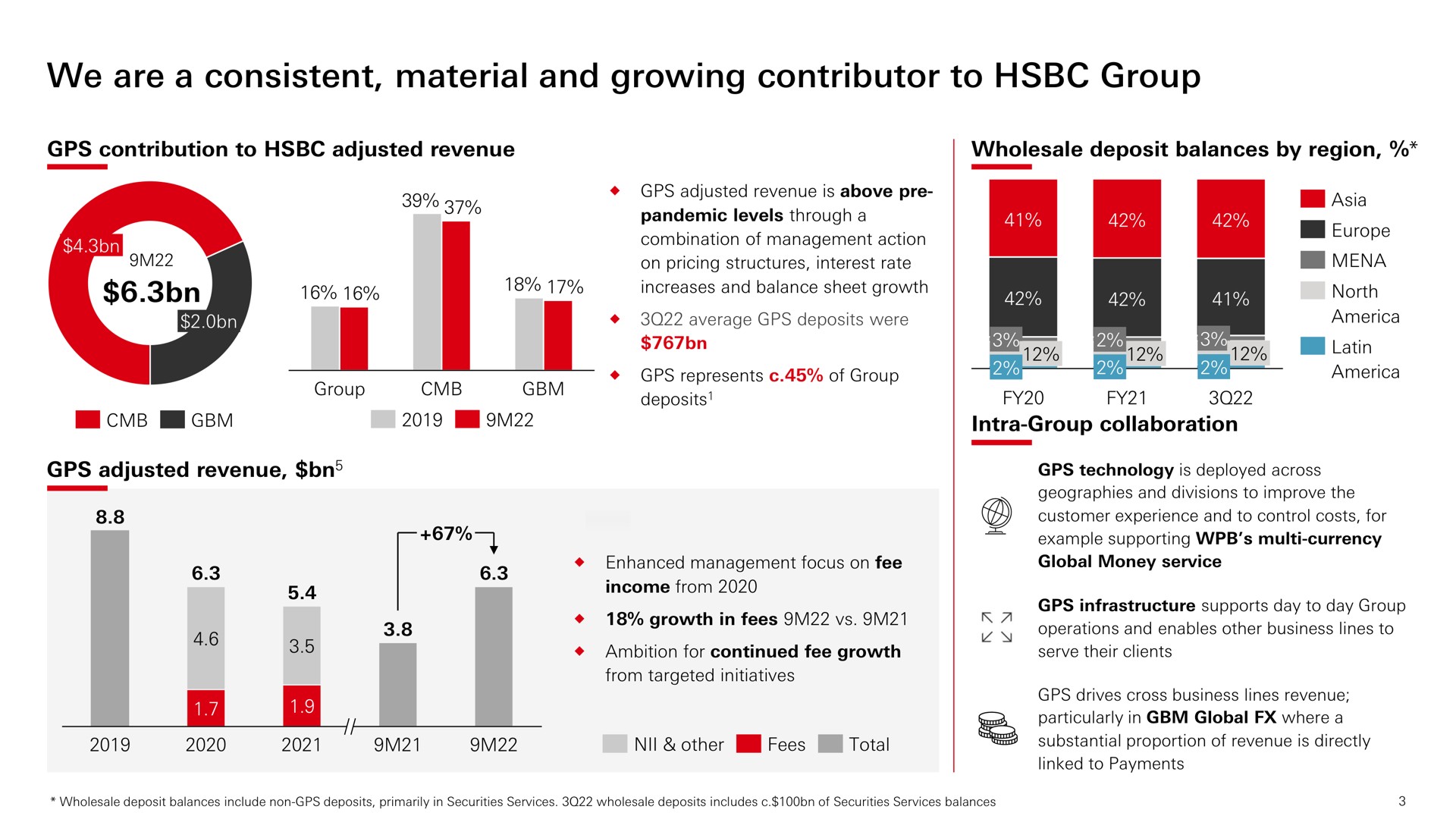 we are a consistent material and growing contributor to group adjusted revenue a eye me north | HSBC