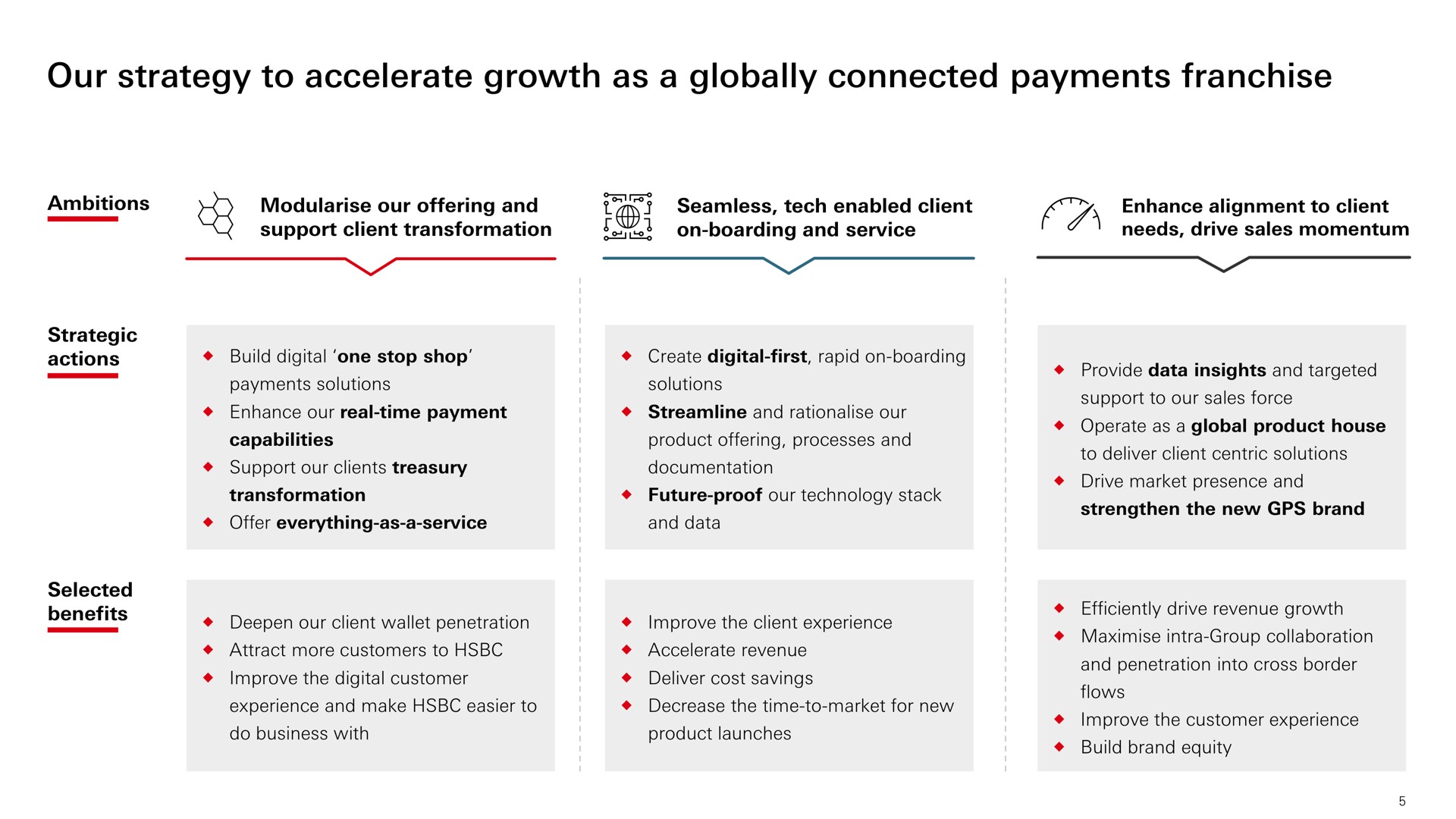 our strategy to accelerate growth as a globally connected payments franchise | HSBC