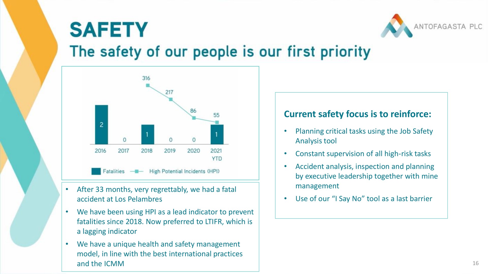 current safety focus is to reinforce the of our people our first priority | Antofagasta