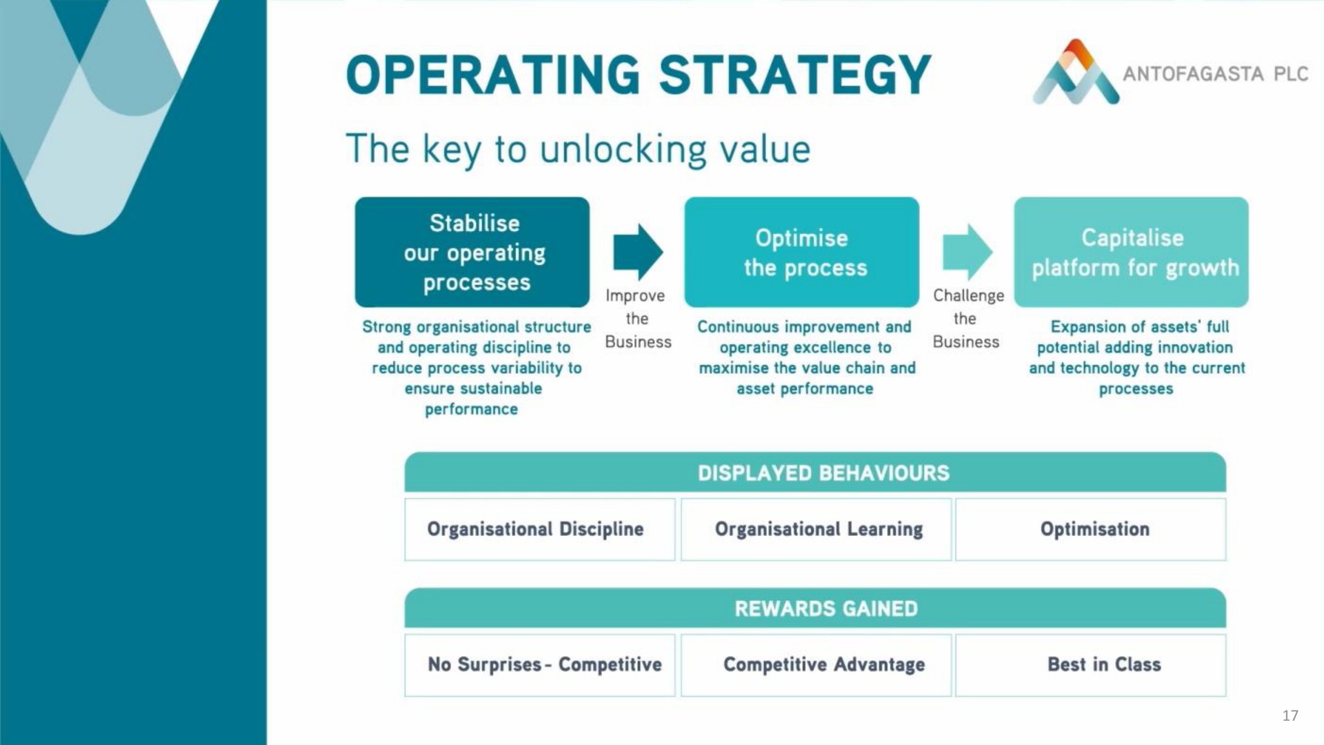 operating strategy the key to unlocking value | Antofagasta