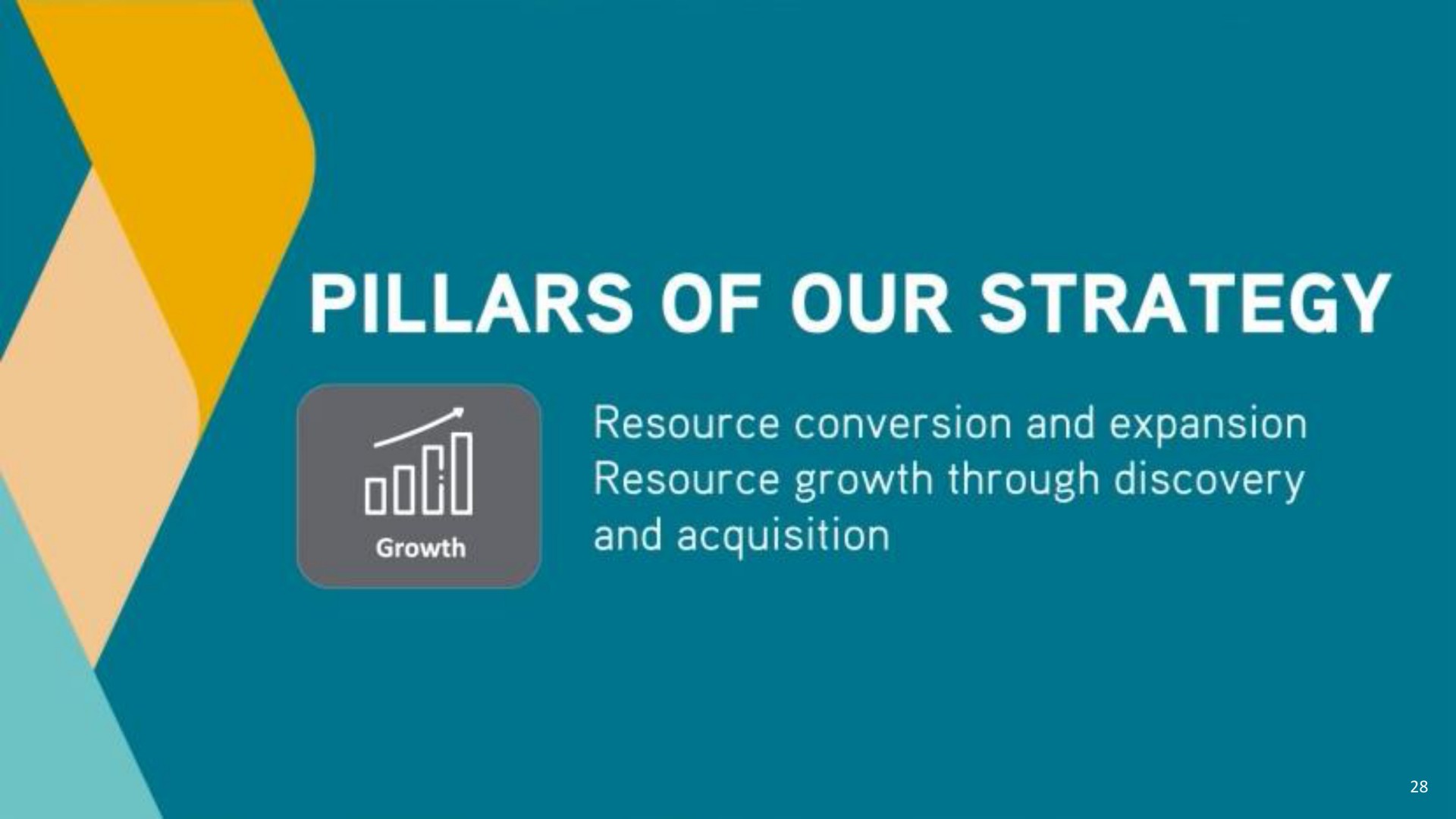 pillars of our strategy resource conversion and expansion resource growth through discovery and acquisition ers | Antofagasta