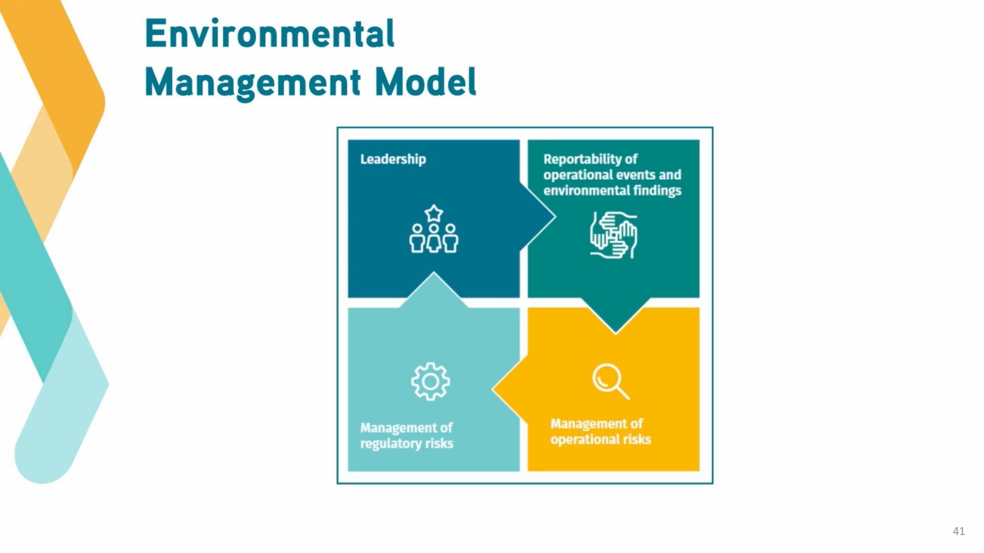 environmental management model | Antofagasta
