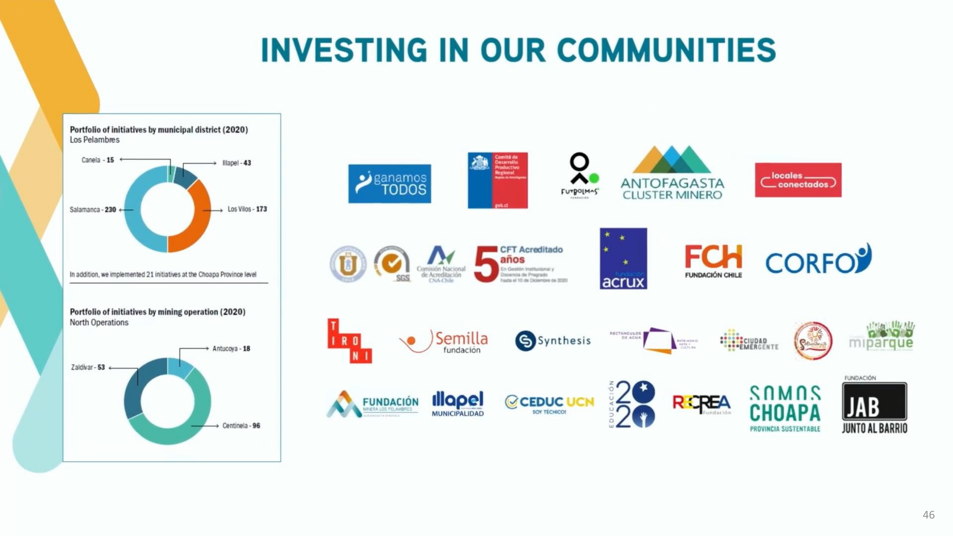 investing in our communities | Antofagasta