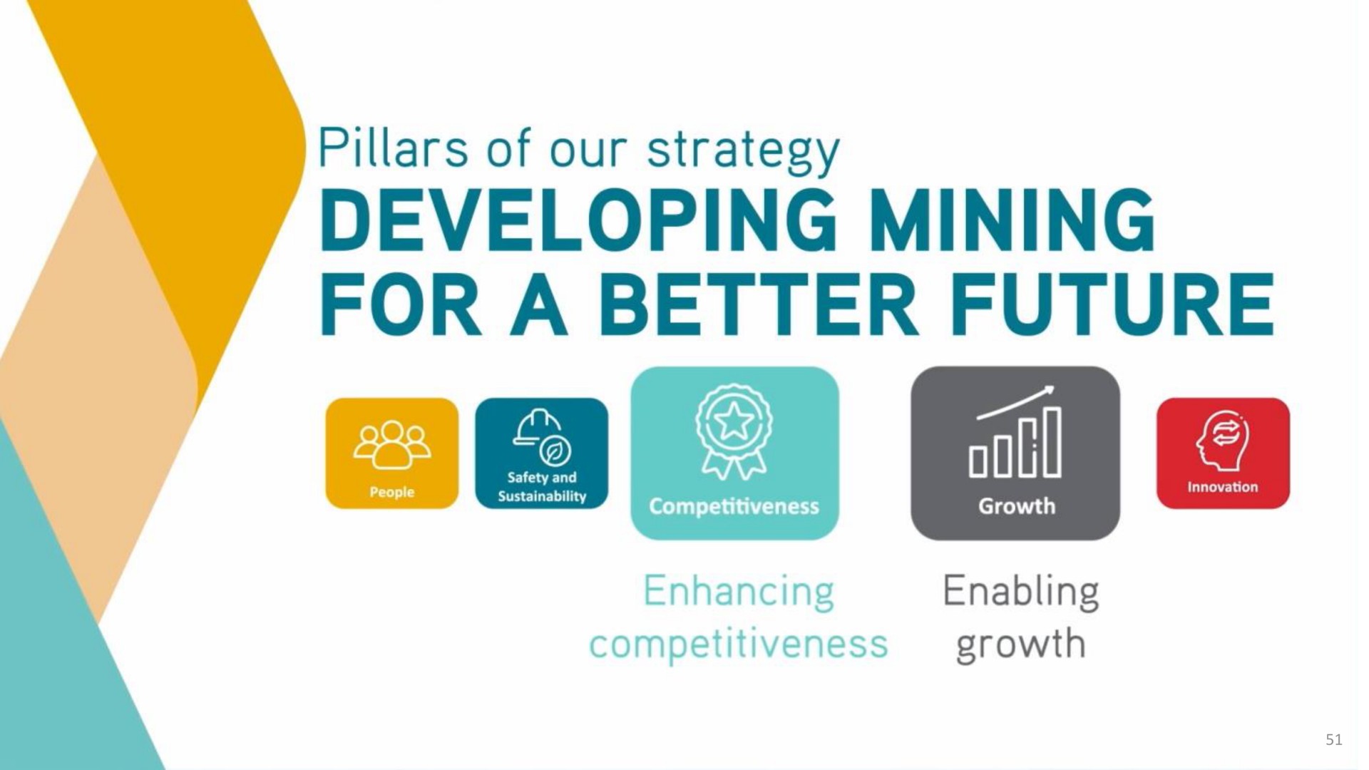 pillars of our strategy developing mining for a better future enhancing competitiveness enabling growth | Antofagasta