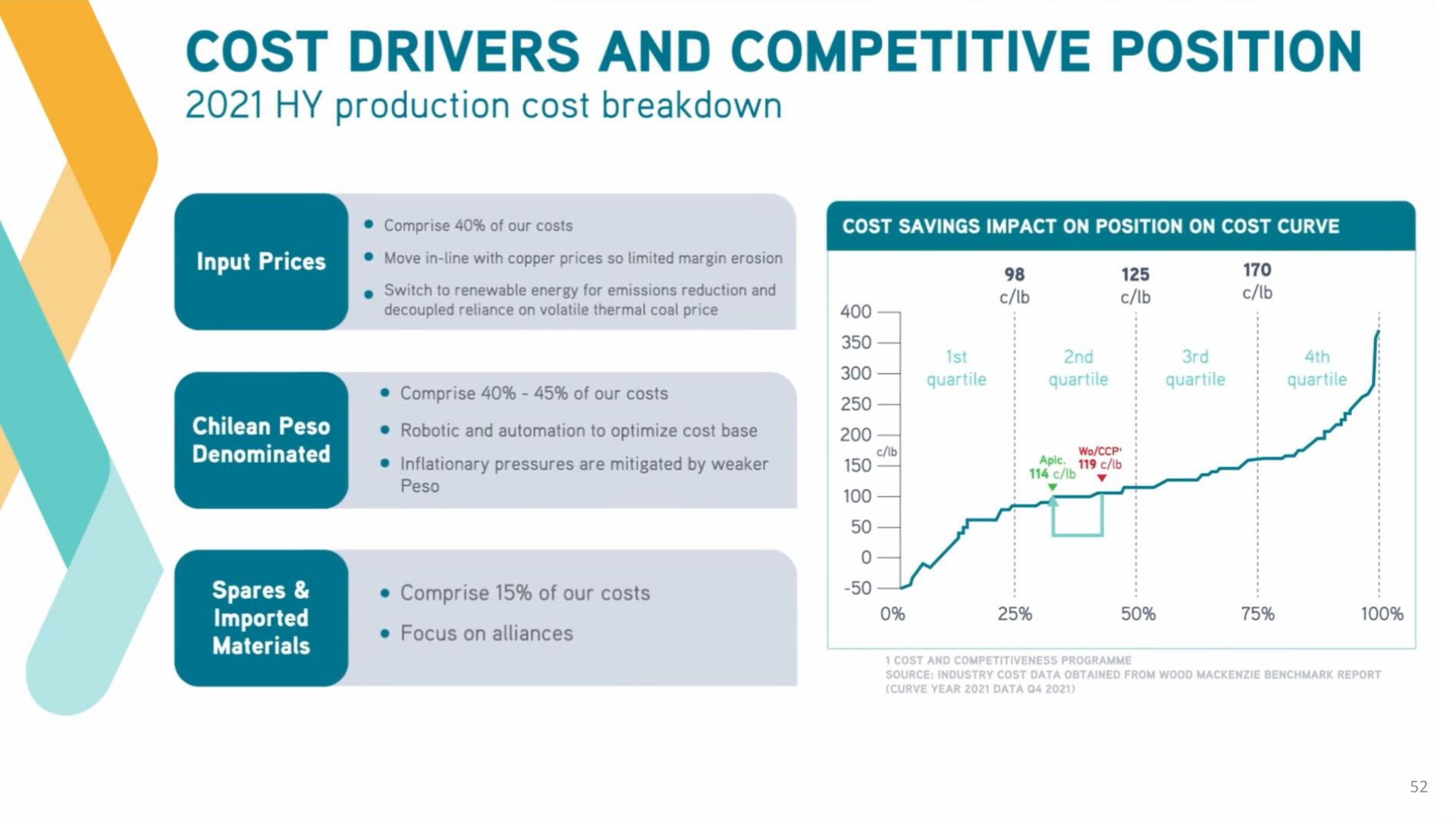 cost drivers and competitive position | Antofagasta