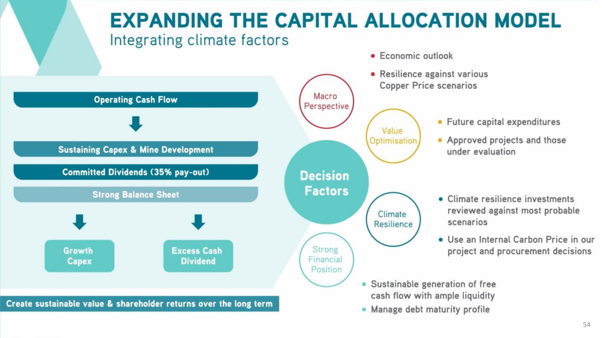 expanding the capital allocation model | Antofagasta