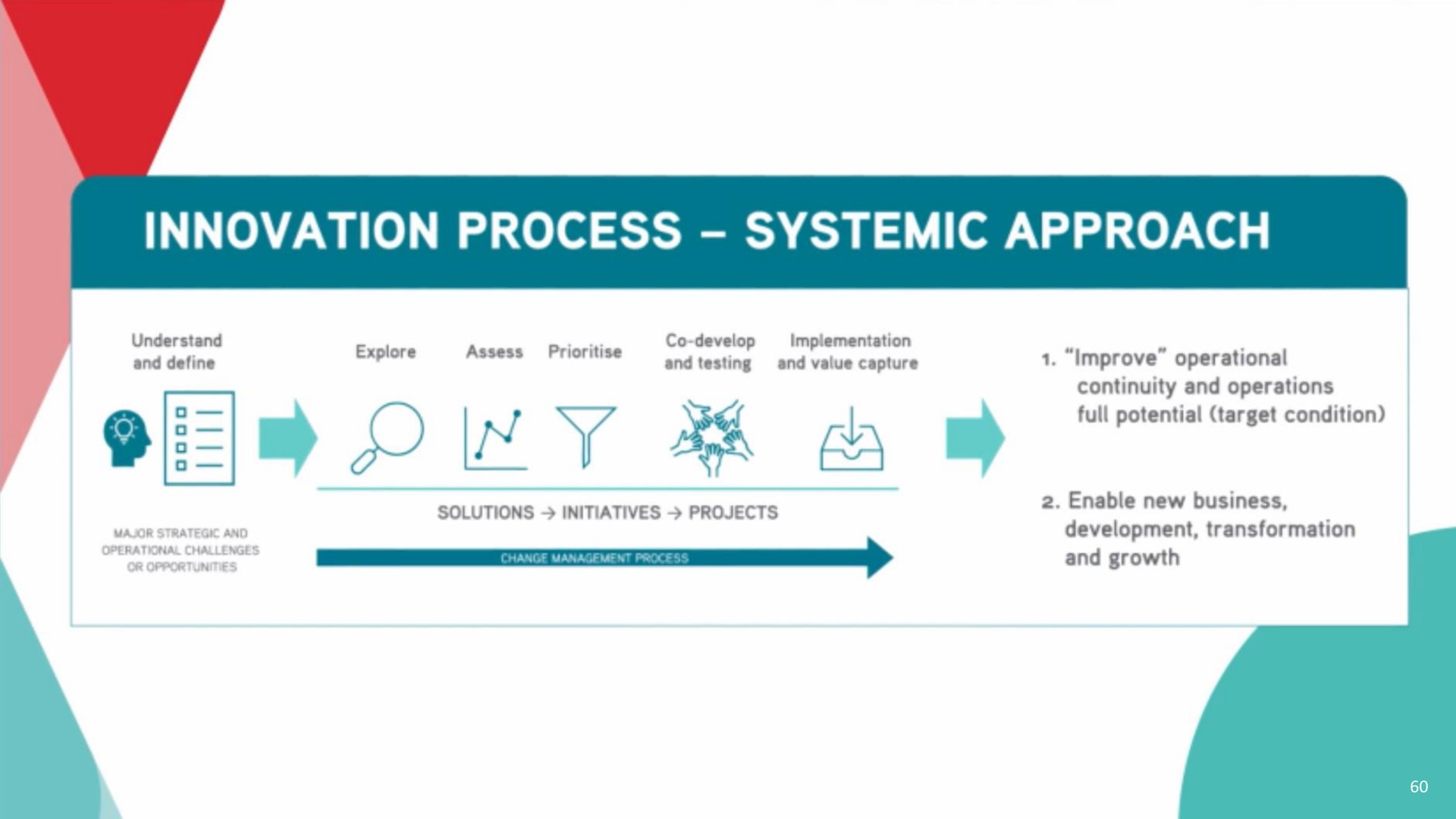 innovation process systemic approach | Antofagasta