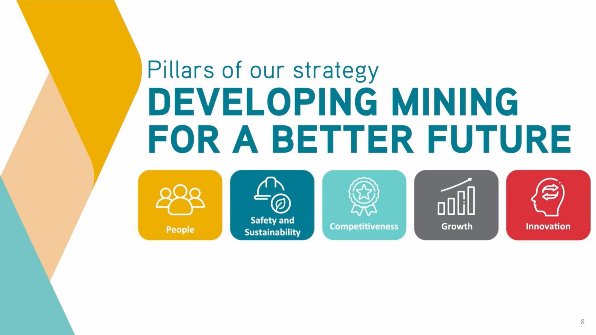 pillars of our strategy developing mining for a better future | Antofagasta