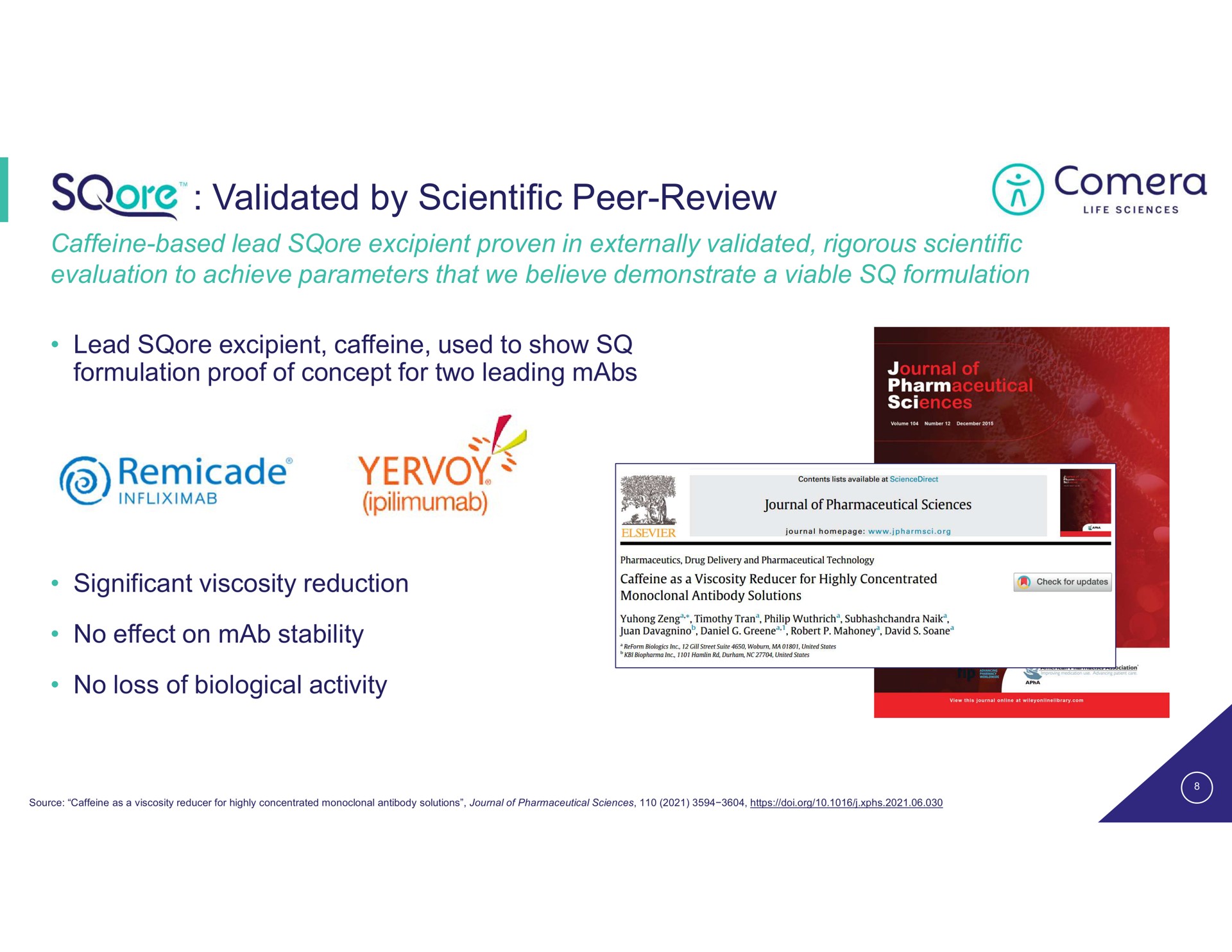 validated by scientific peer review | Comera