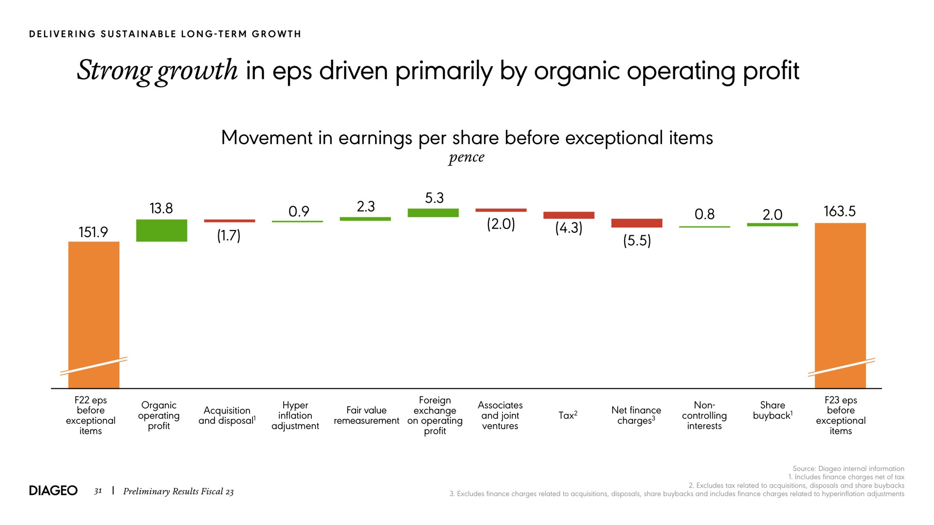 strong growth in driven primarily by organic operating profit movement in earnings per share before exceptional items pence | Diageo